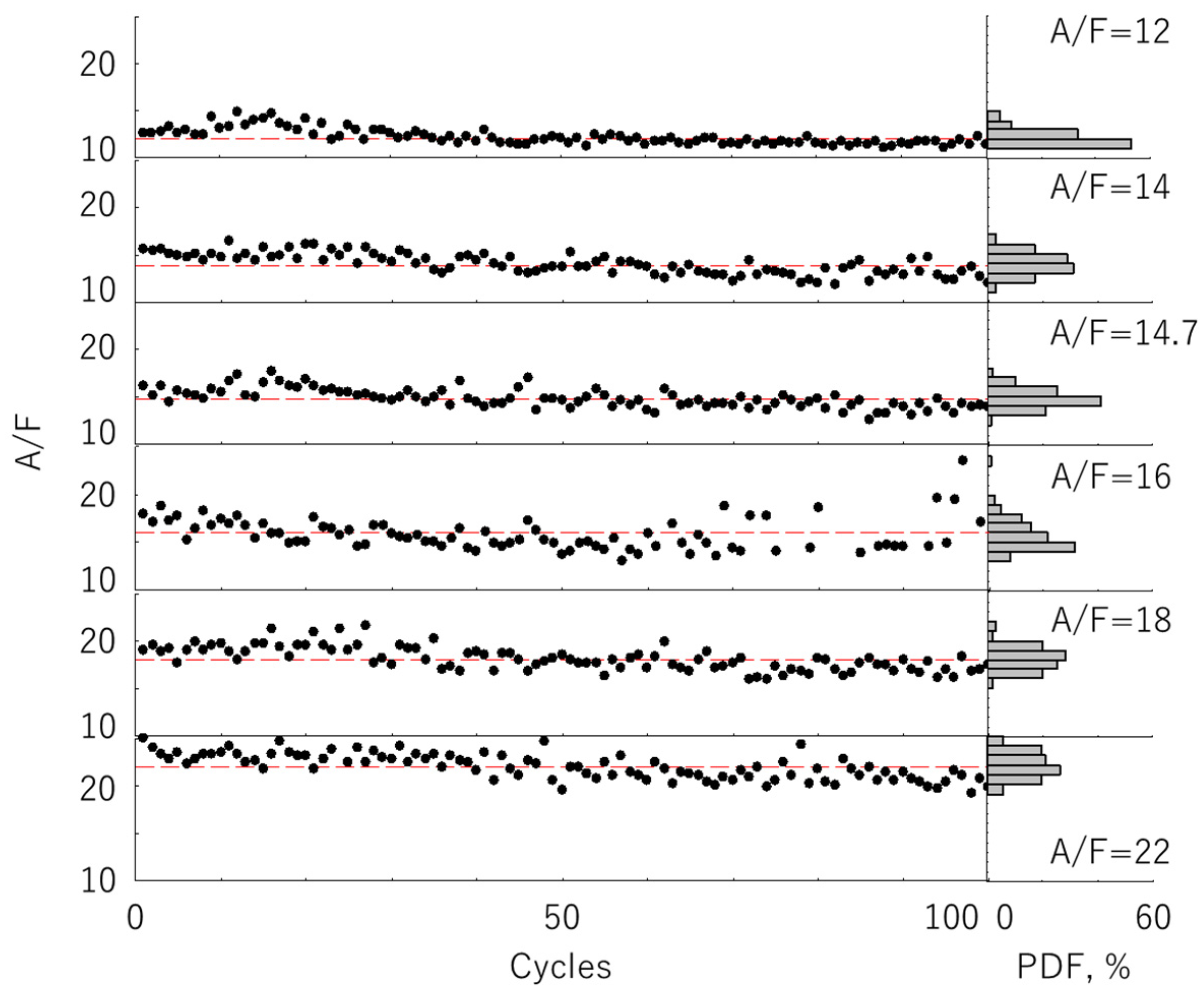 Energies 15 03053 g015 550