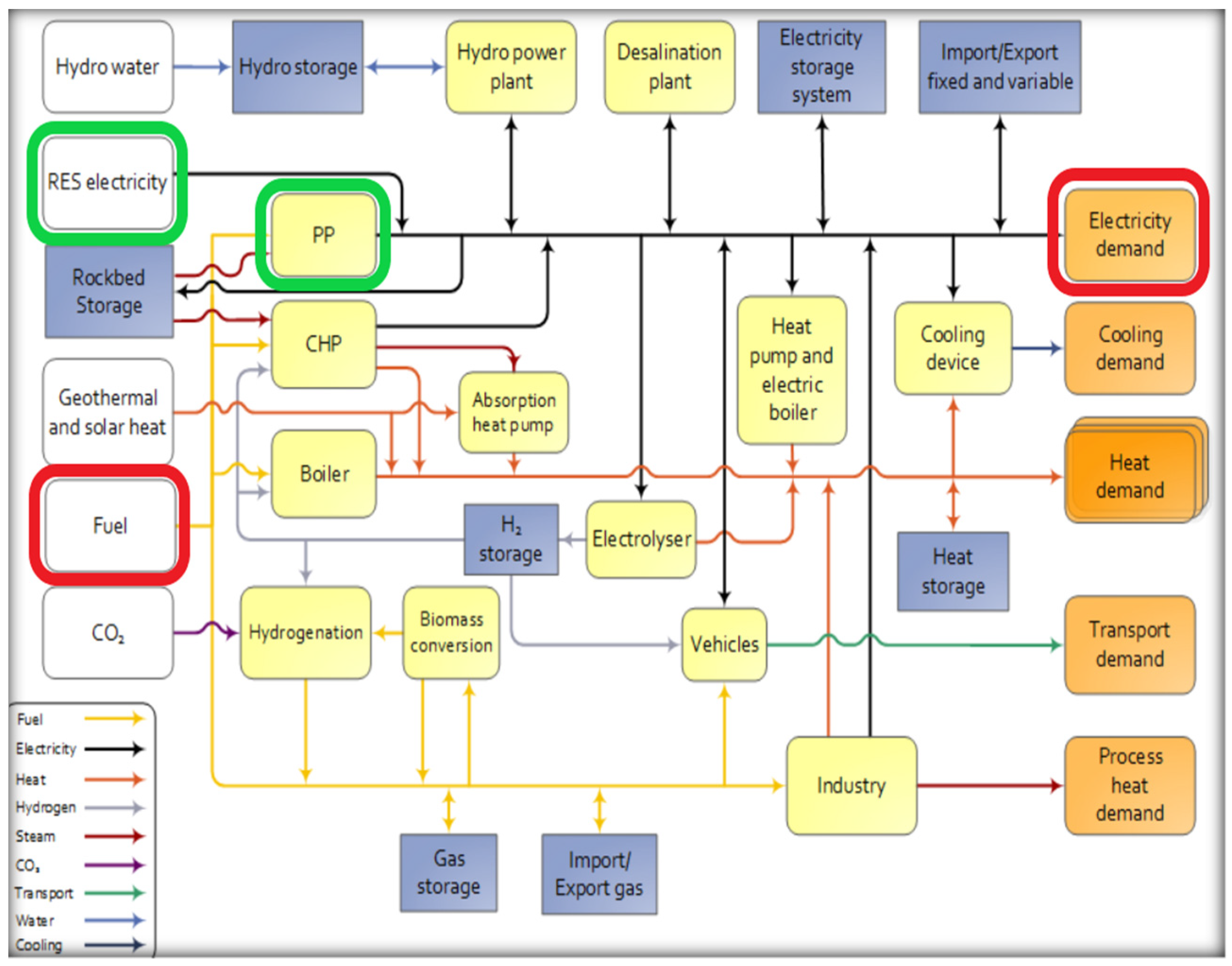 Energies 15 03054 g002