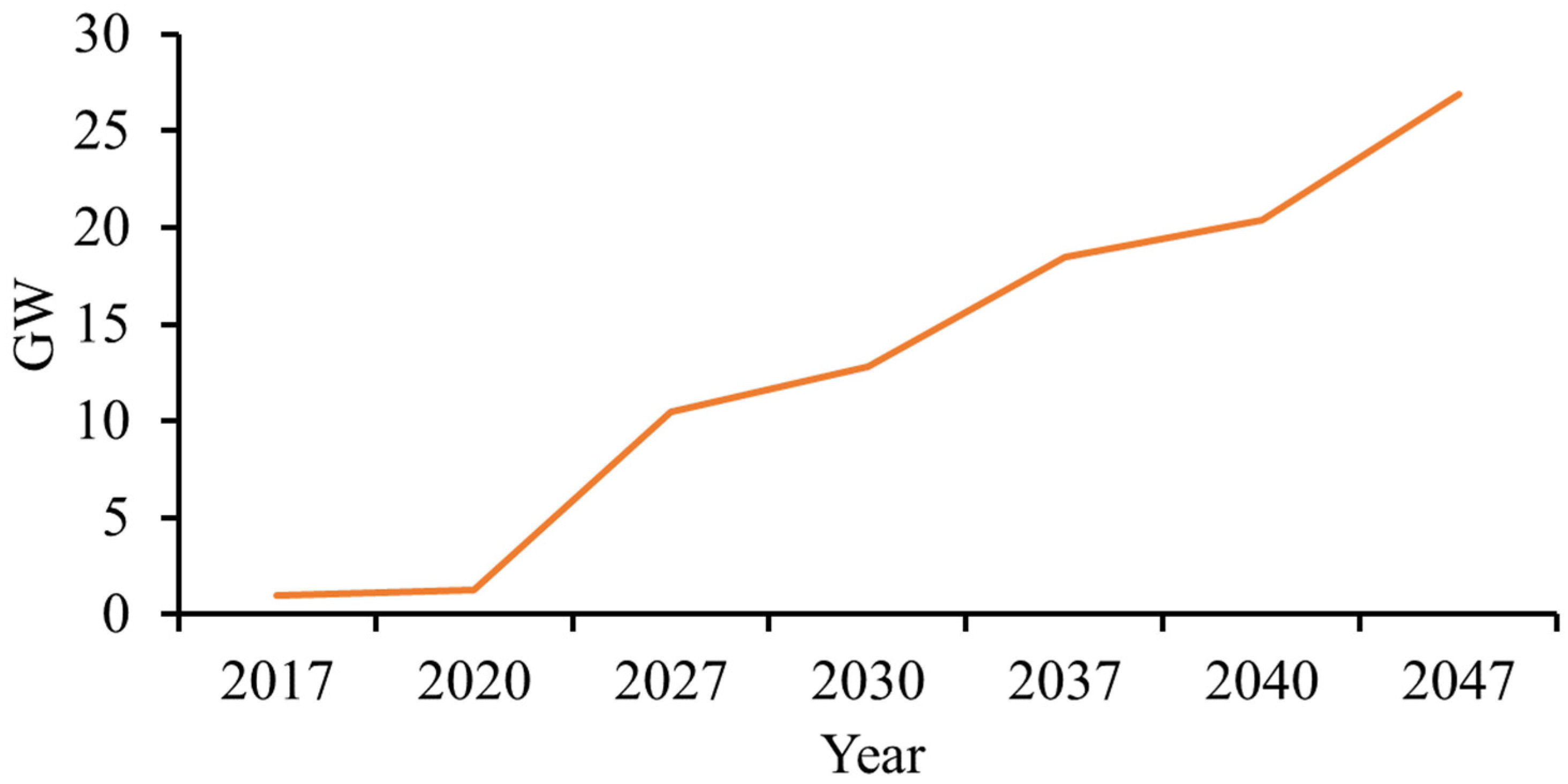 Energies 15 03054 g006