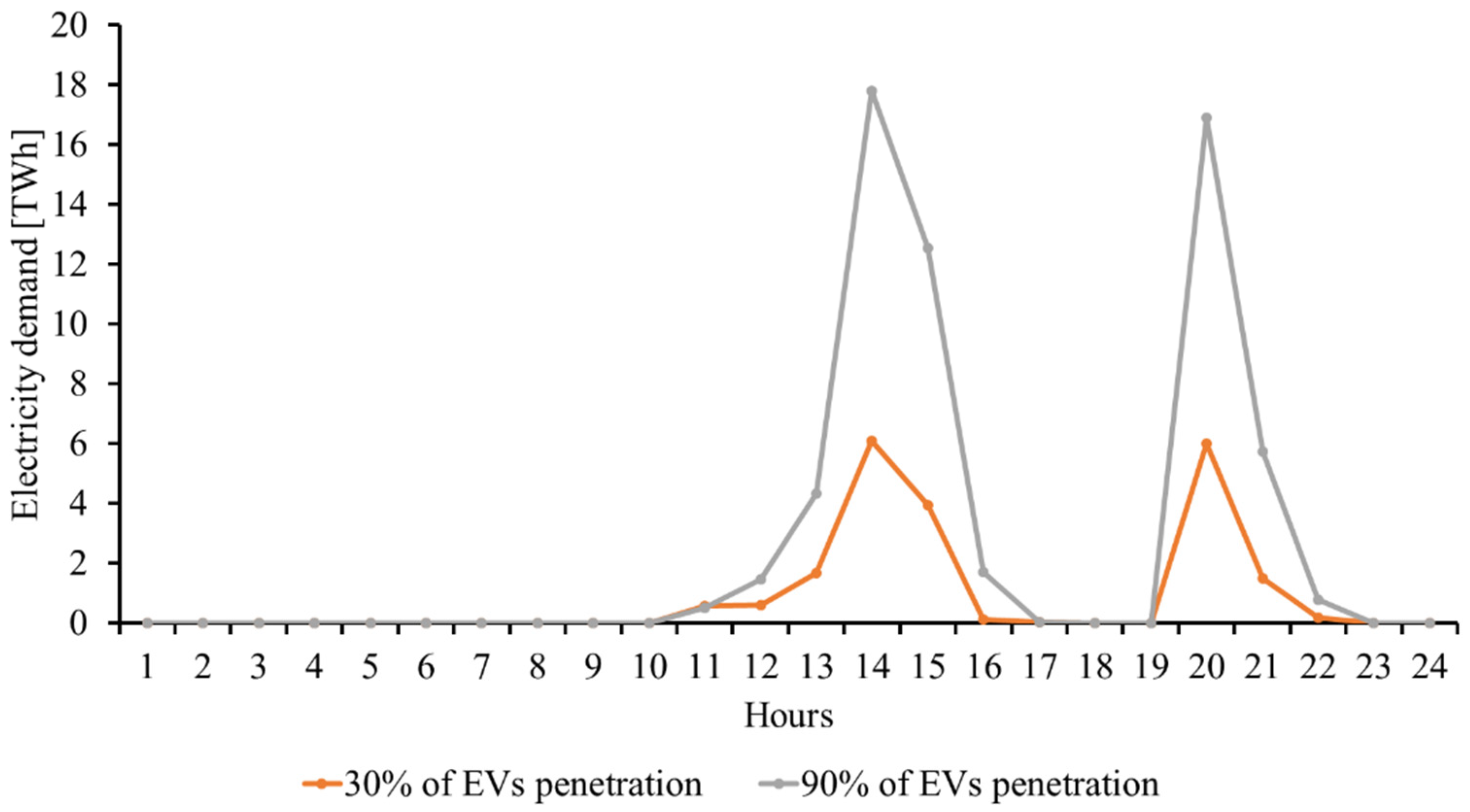Energies 15 03054 g008