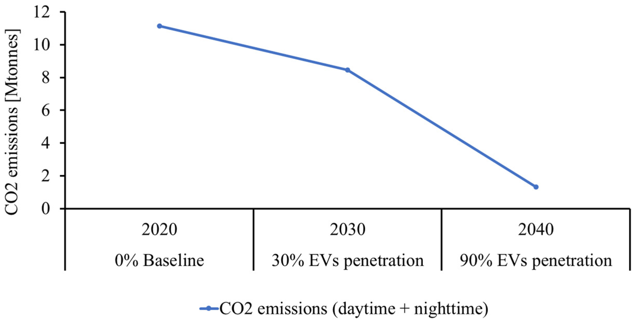 Energies 15 03054 g012