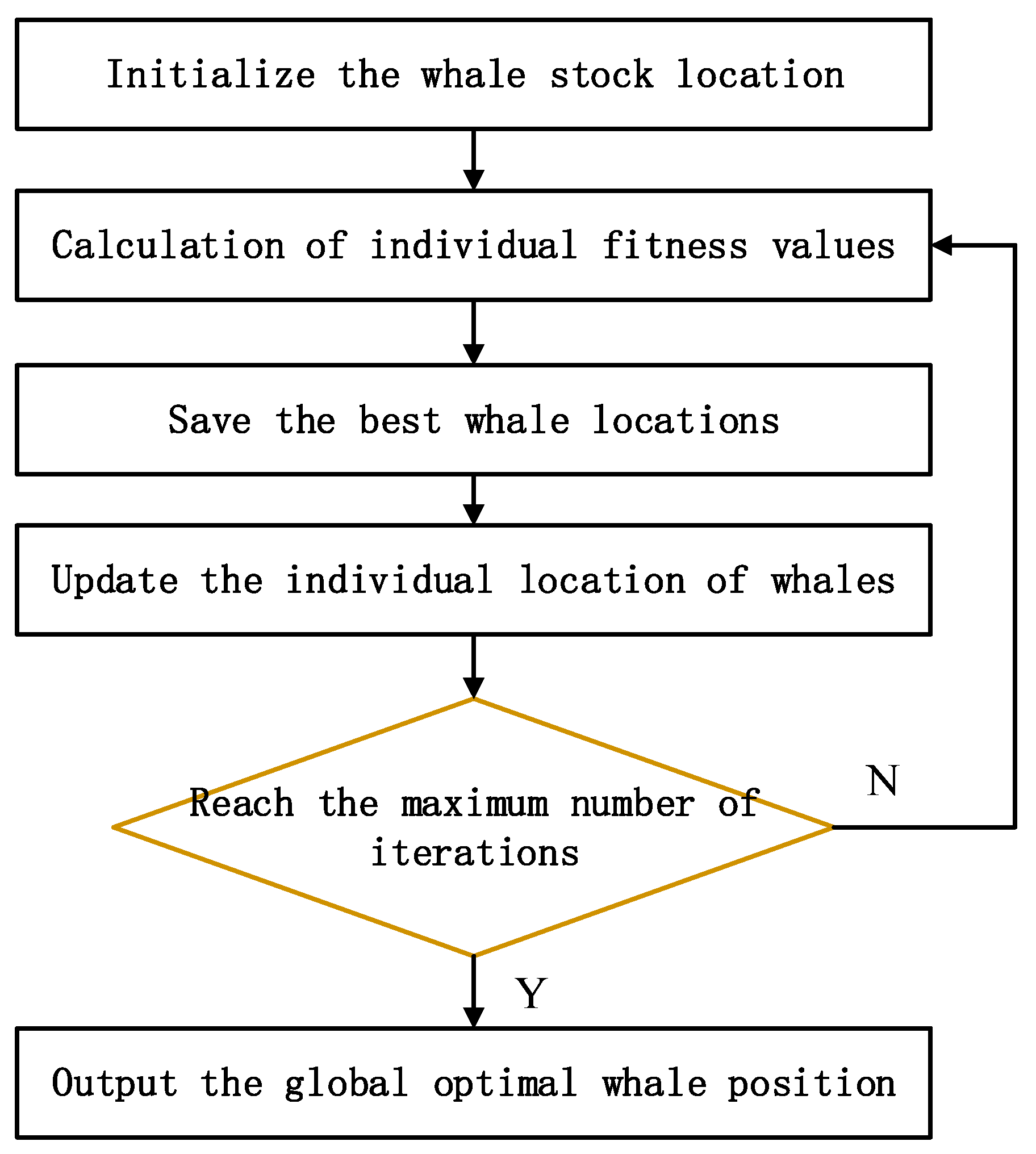 Energies 15 03055 g003