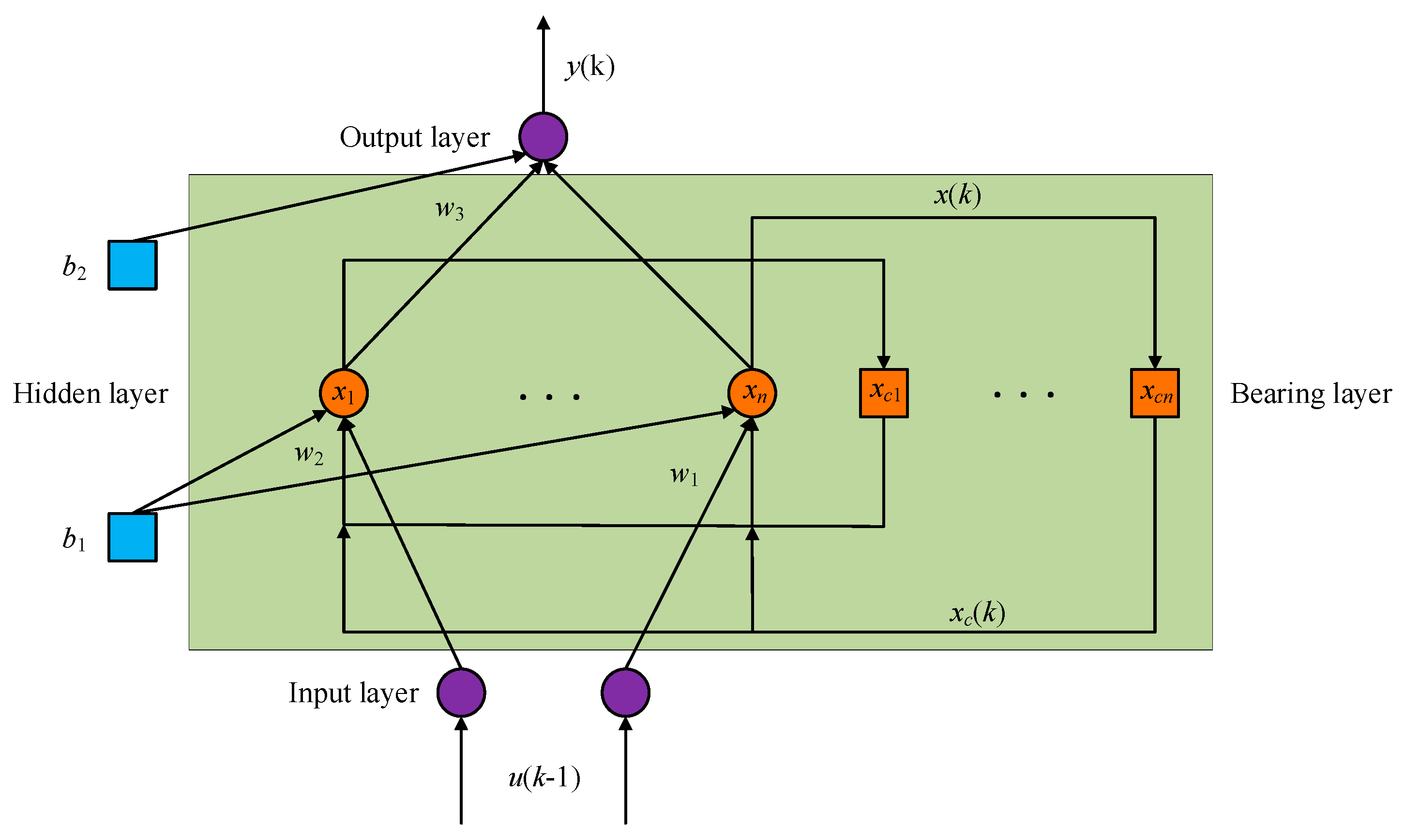 Energies 15 03055 g004