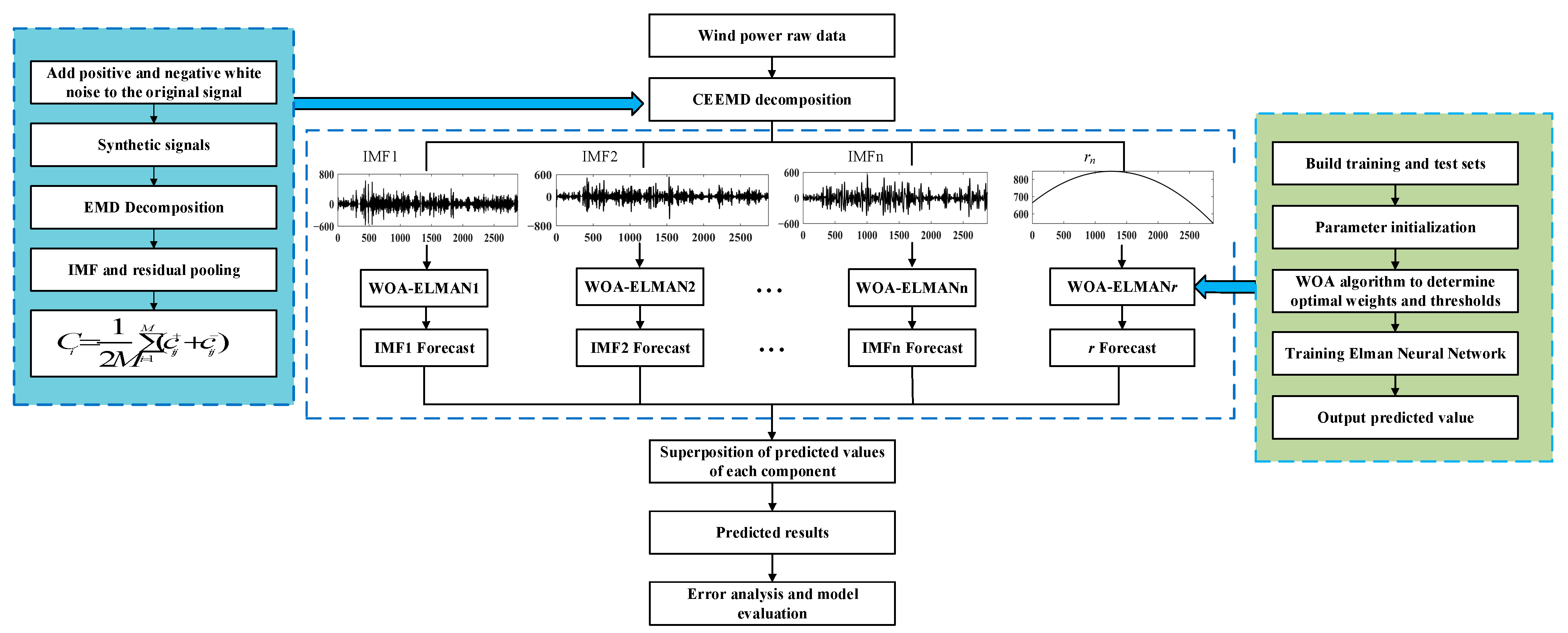 Energies 15 03055 g005