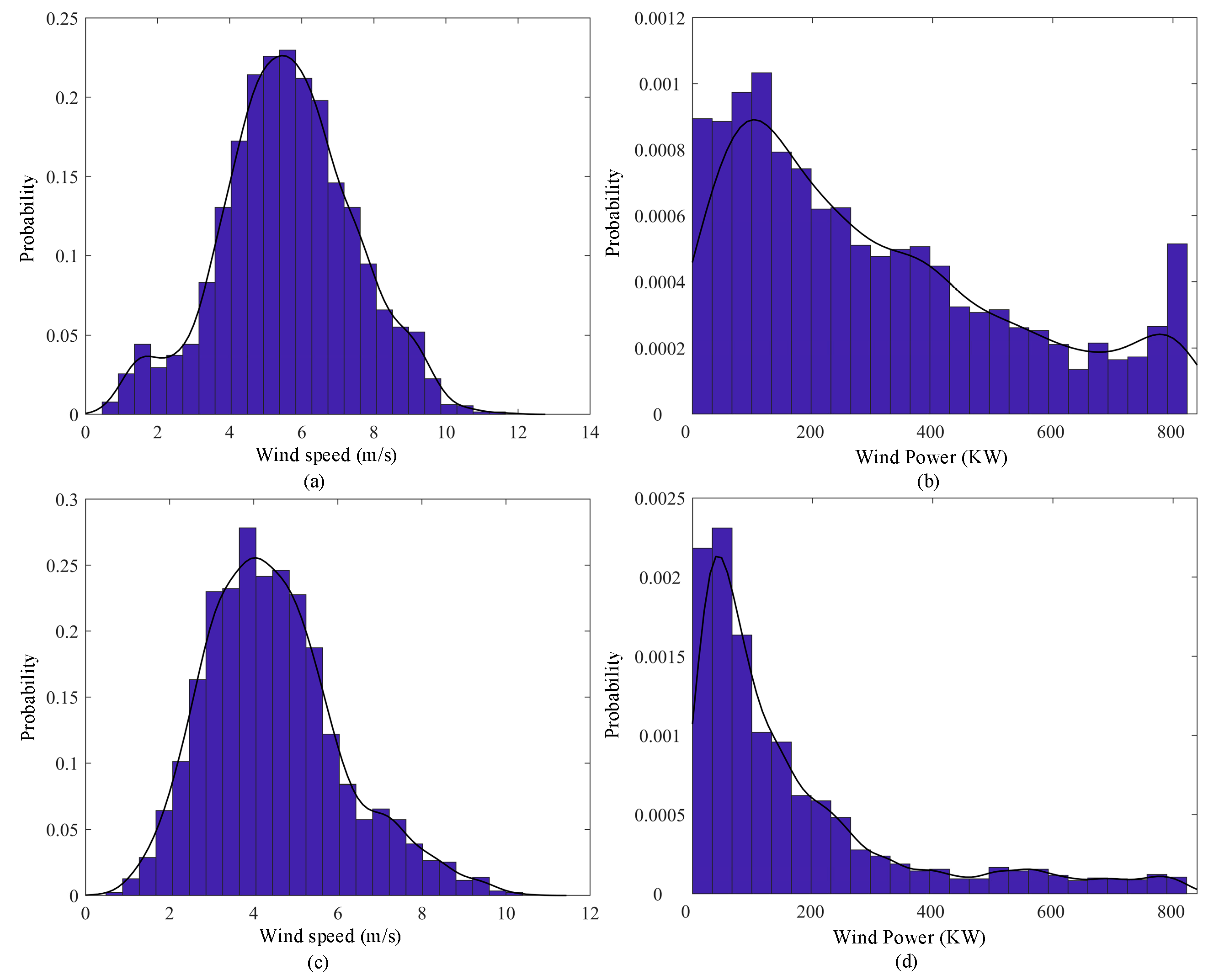 Energies 15 03055 g006
