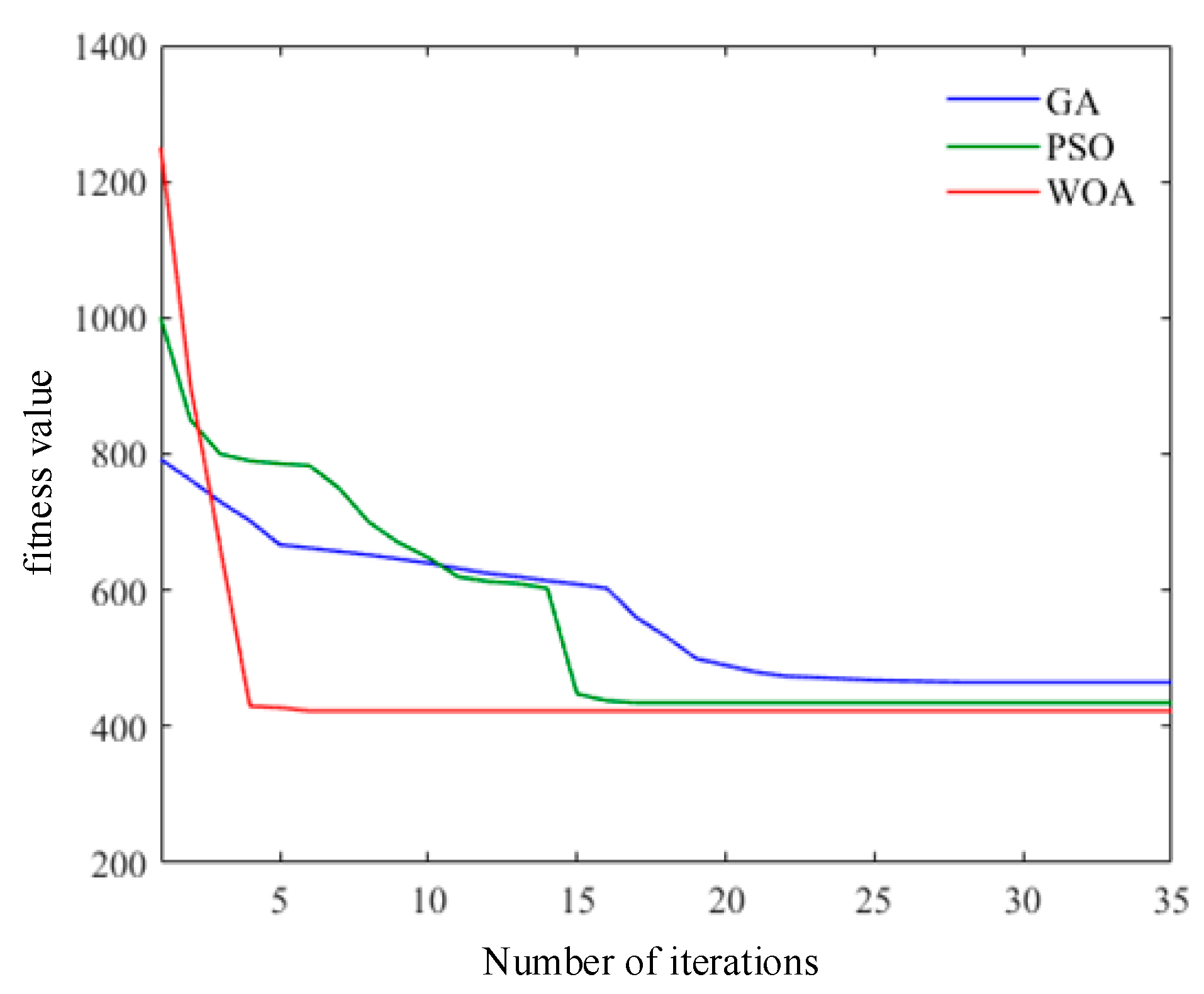 Energies 15 03055 g007