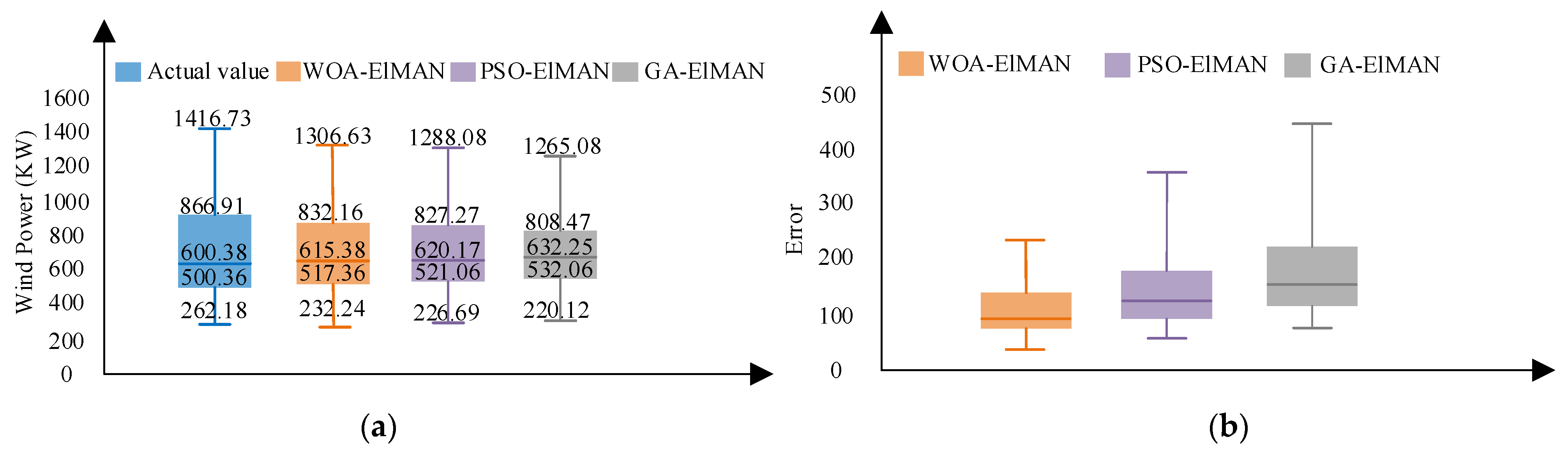 Energies 15 03055 g008