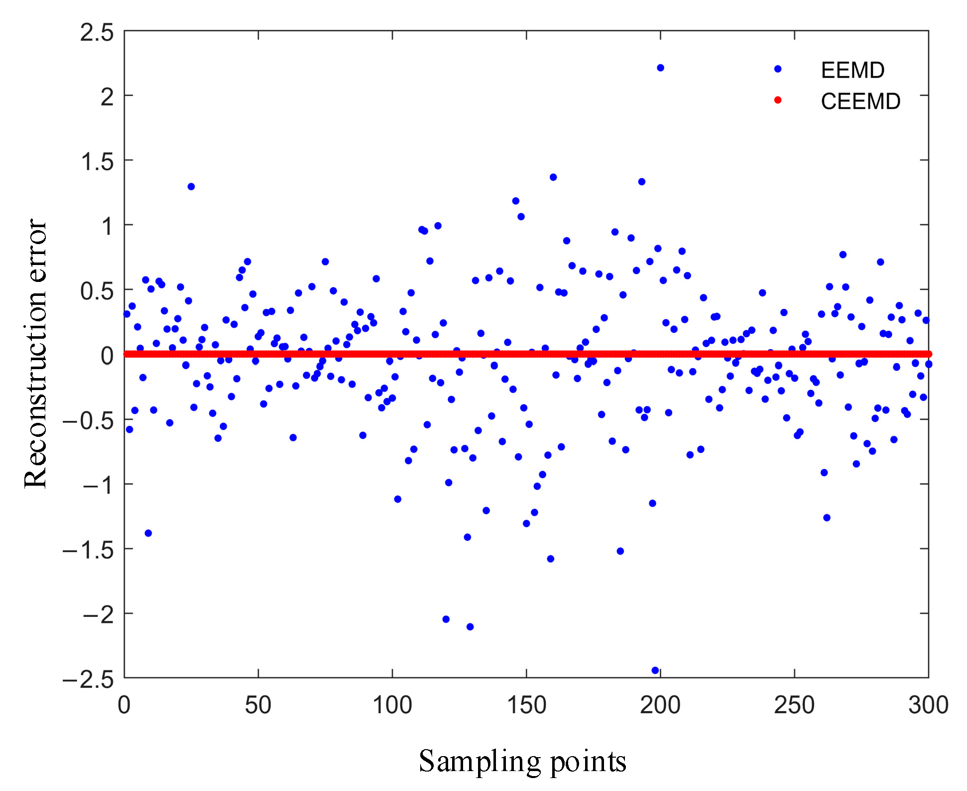 Energies 15 03055 g010