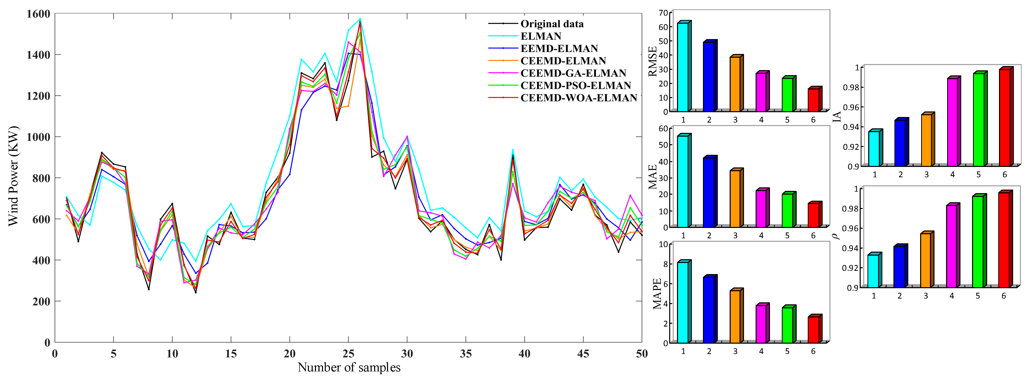 Energies 15 03055 g011