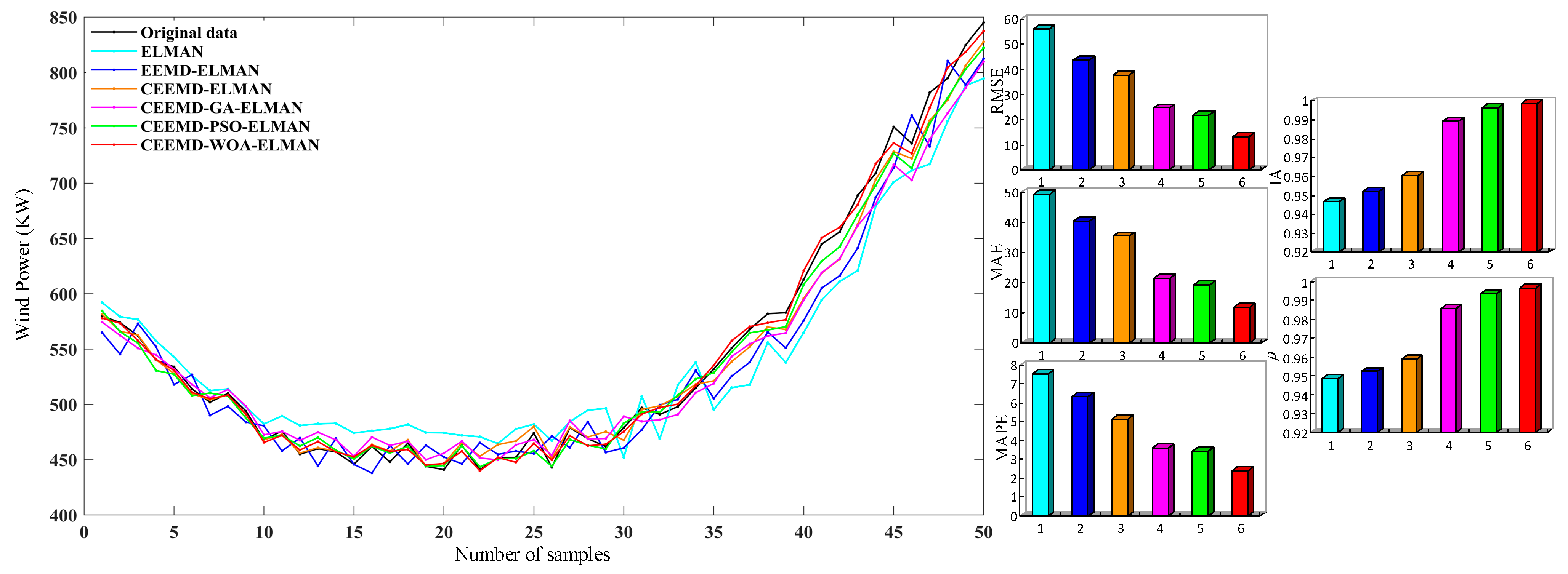 Energies 15 03055 g012
