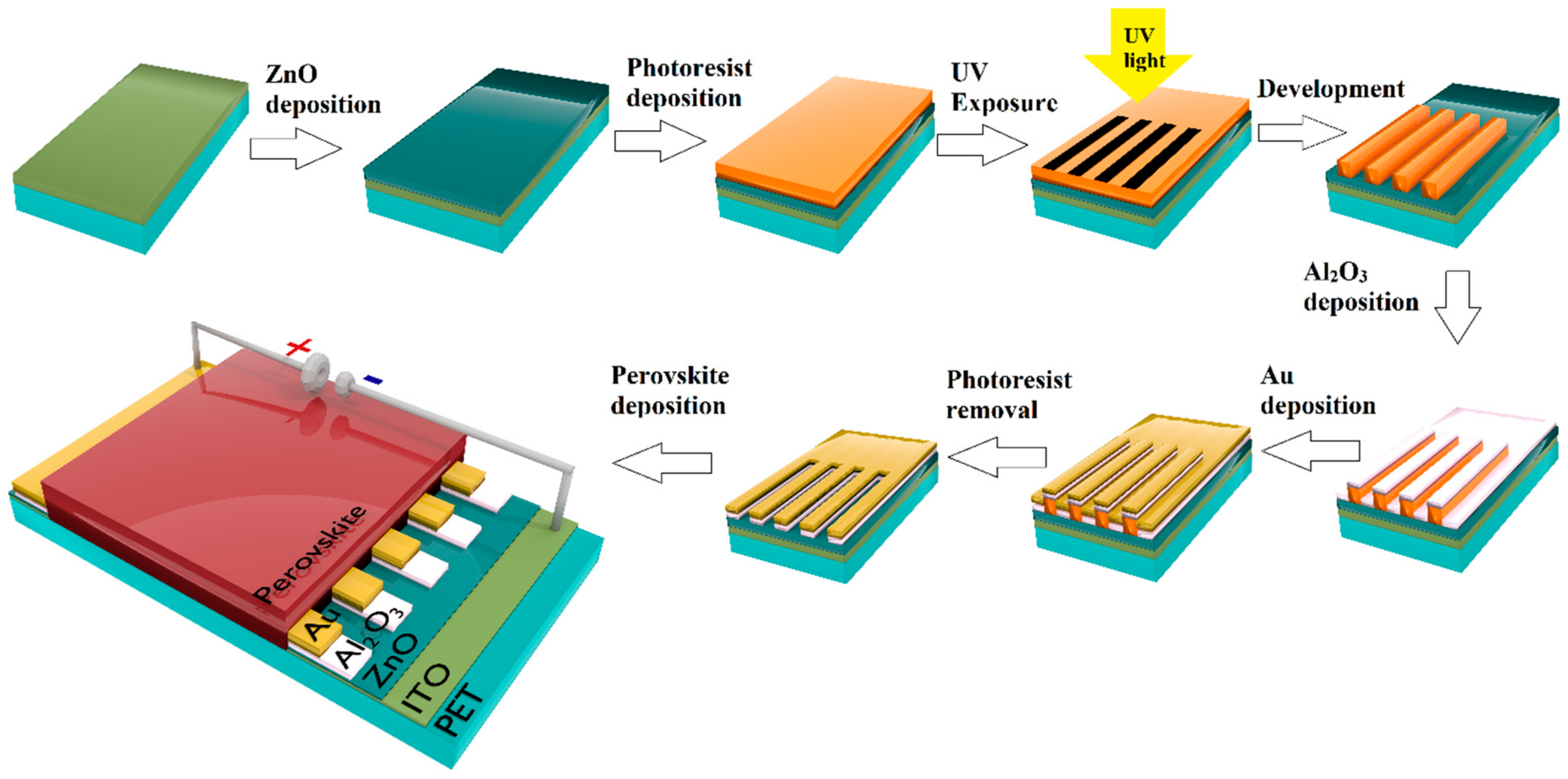 Energies 15 03056 g001