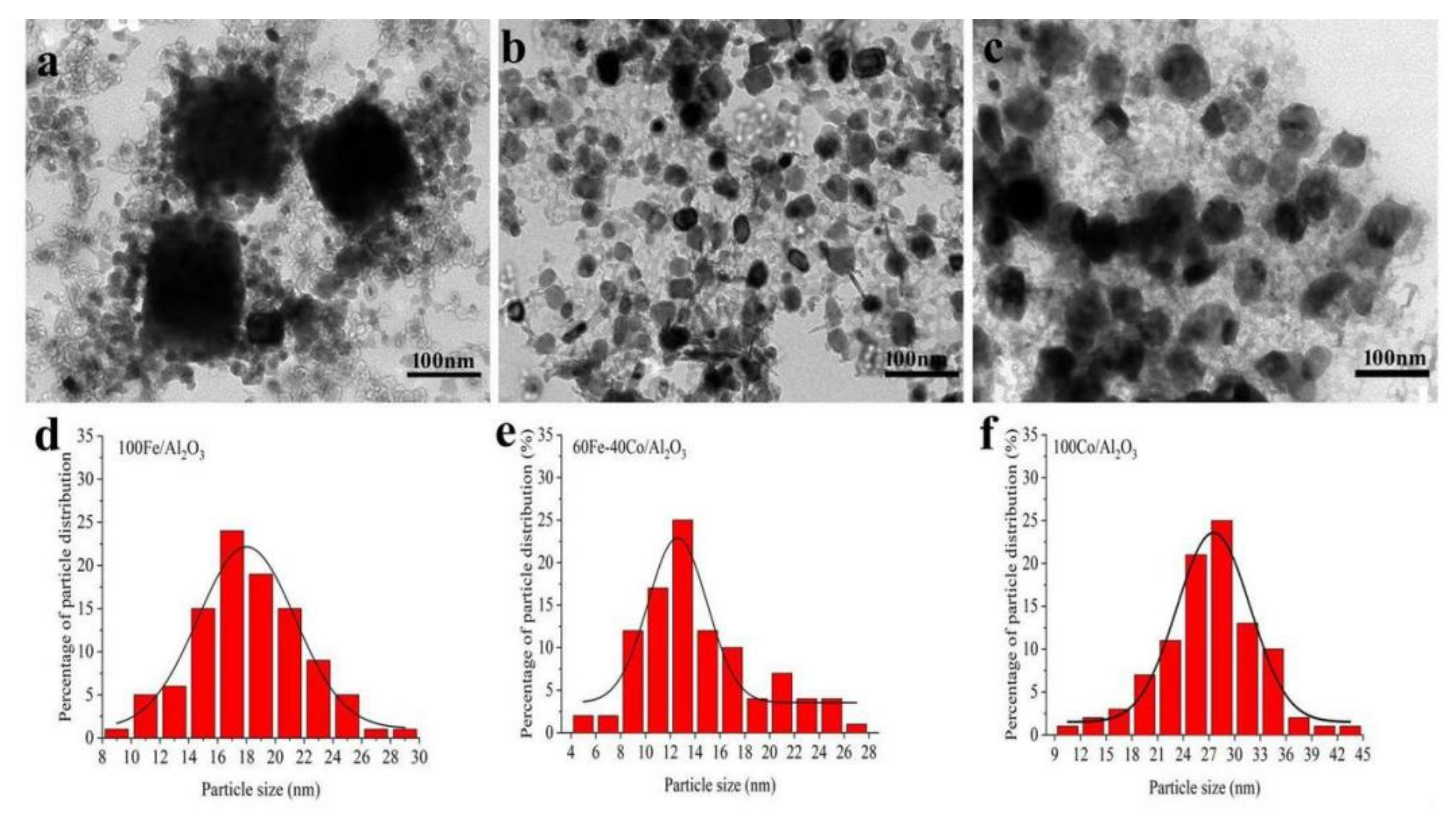Energies 15 03057 g003