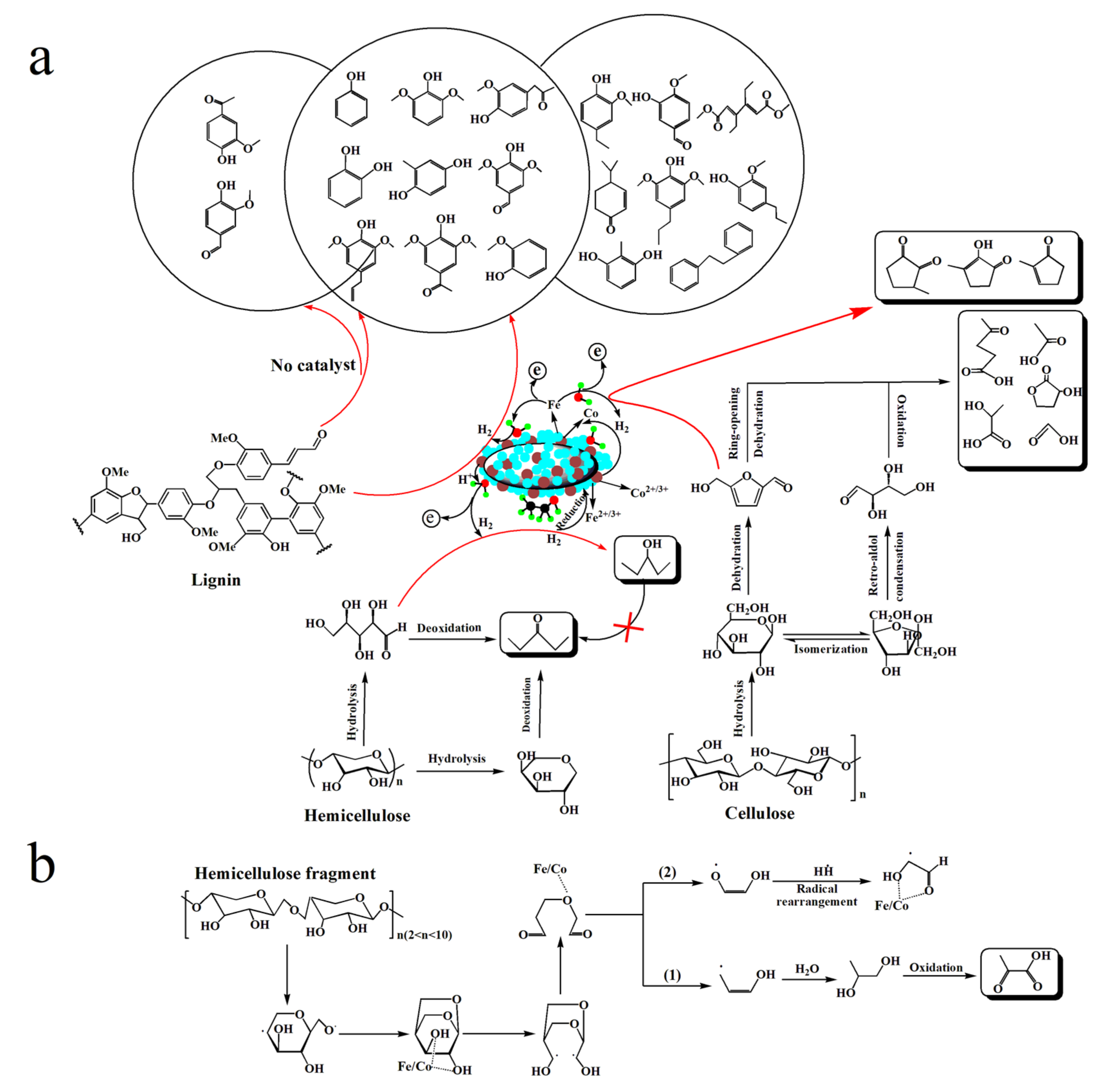 Energies 15 03057 g007