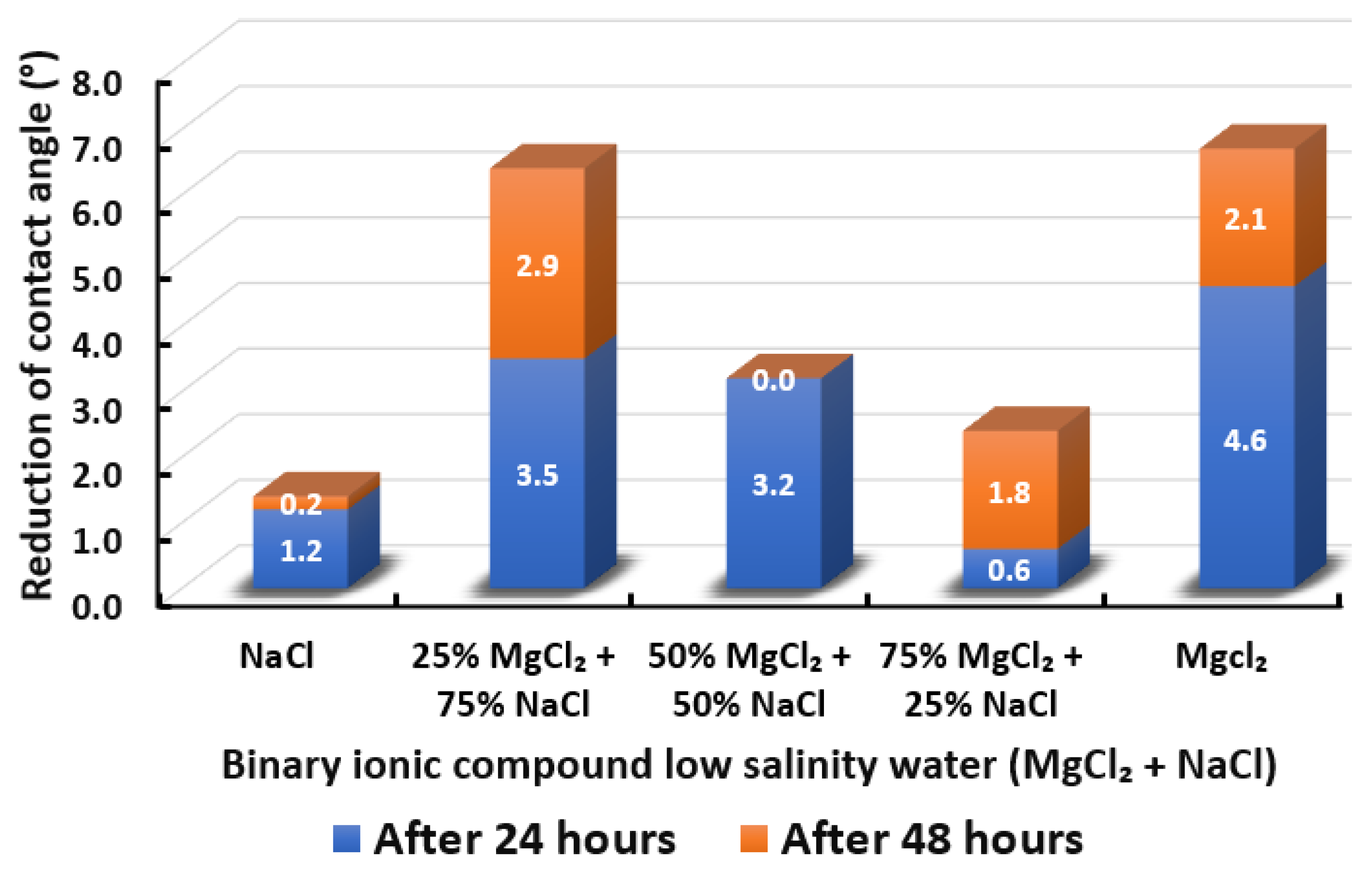 Energies 15 03058 g016