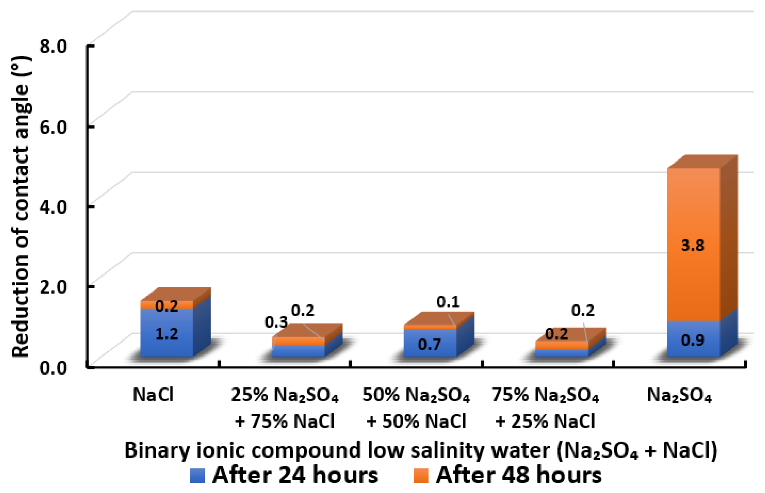 Energies 15 03058 g020
