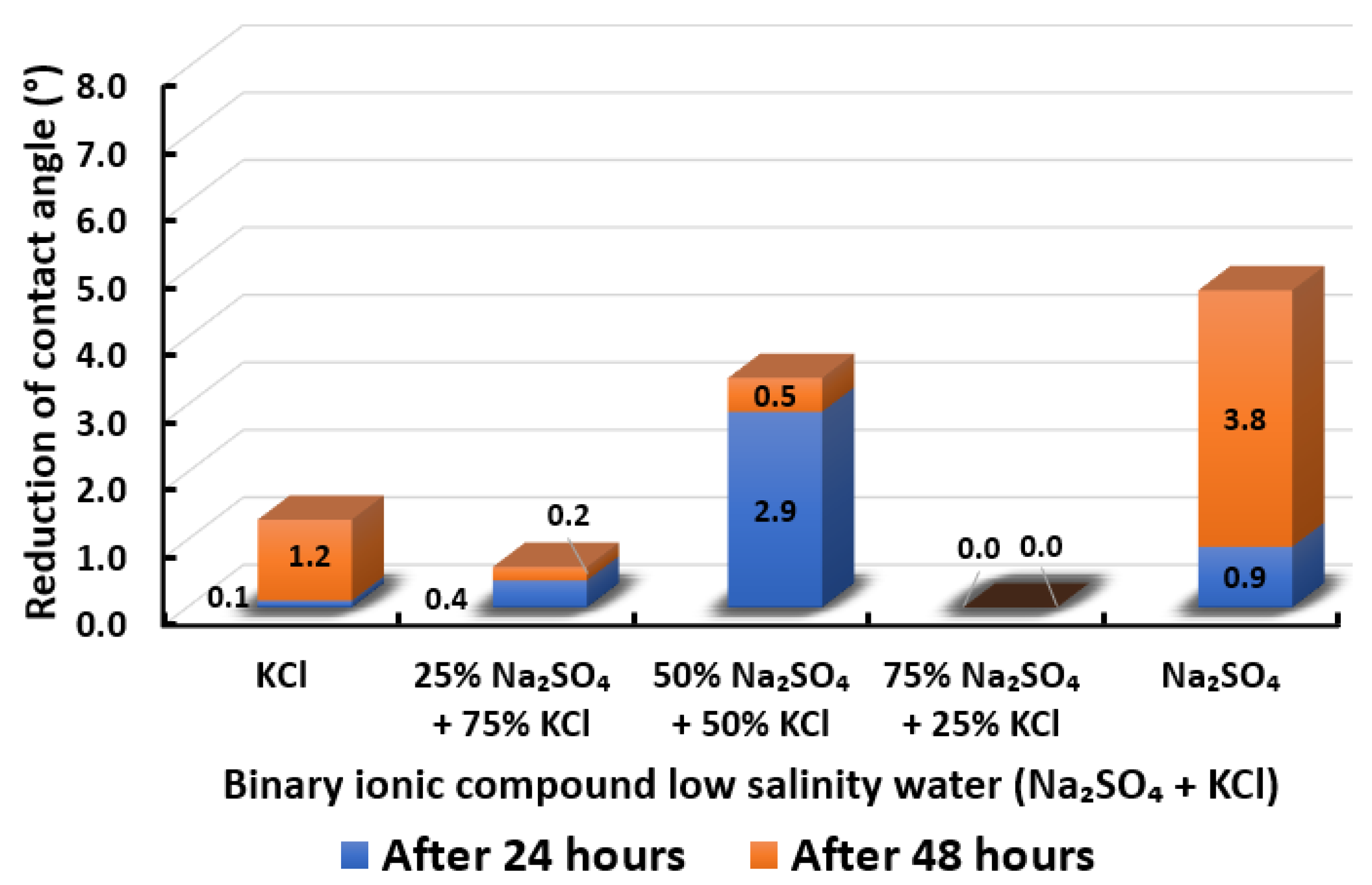 Energies 15 03058 g021