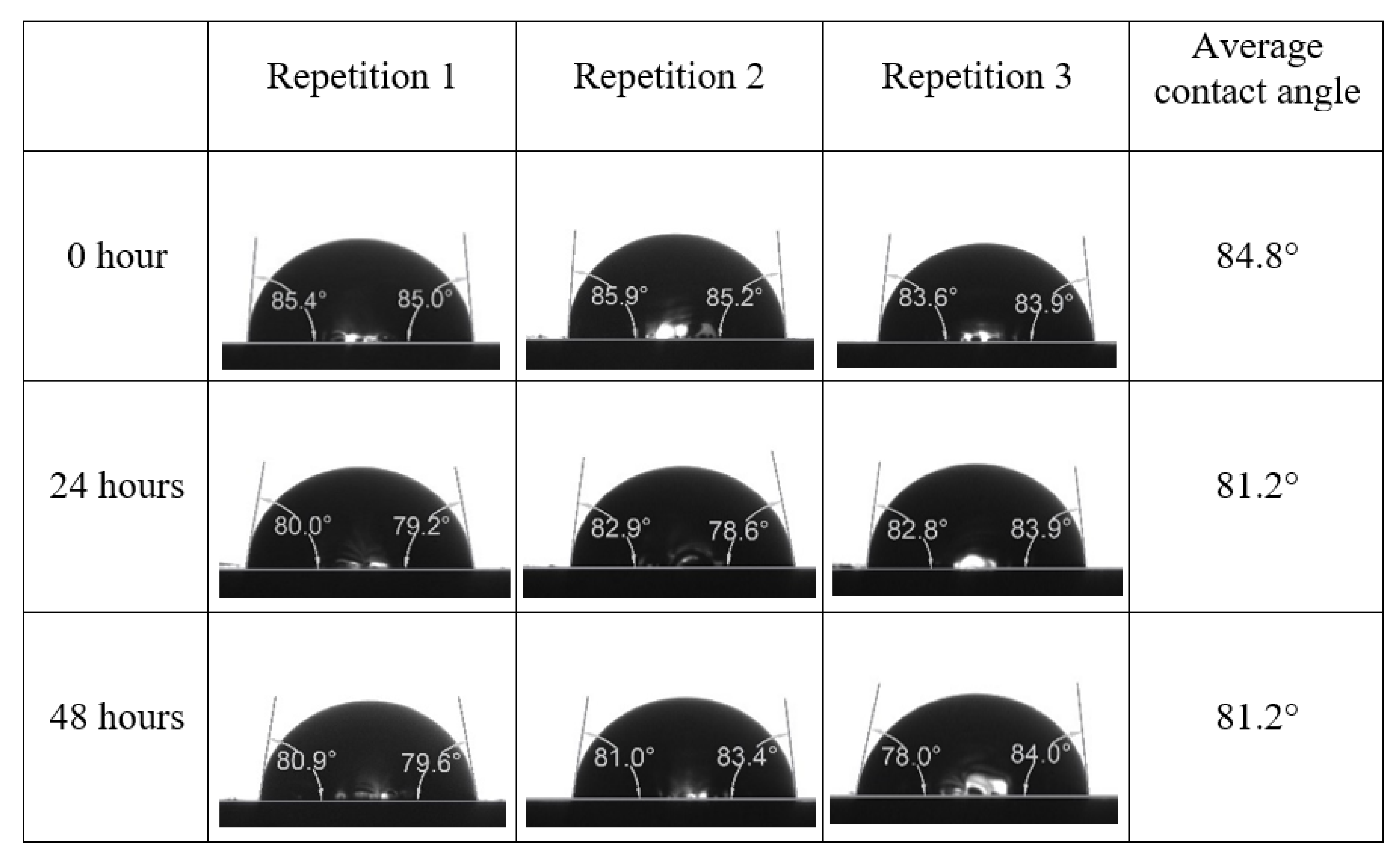 Energies 15 03058 g0a18