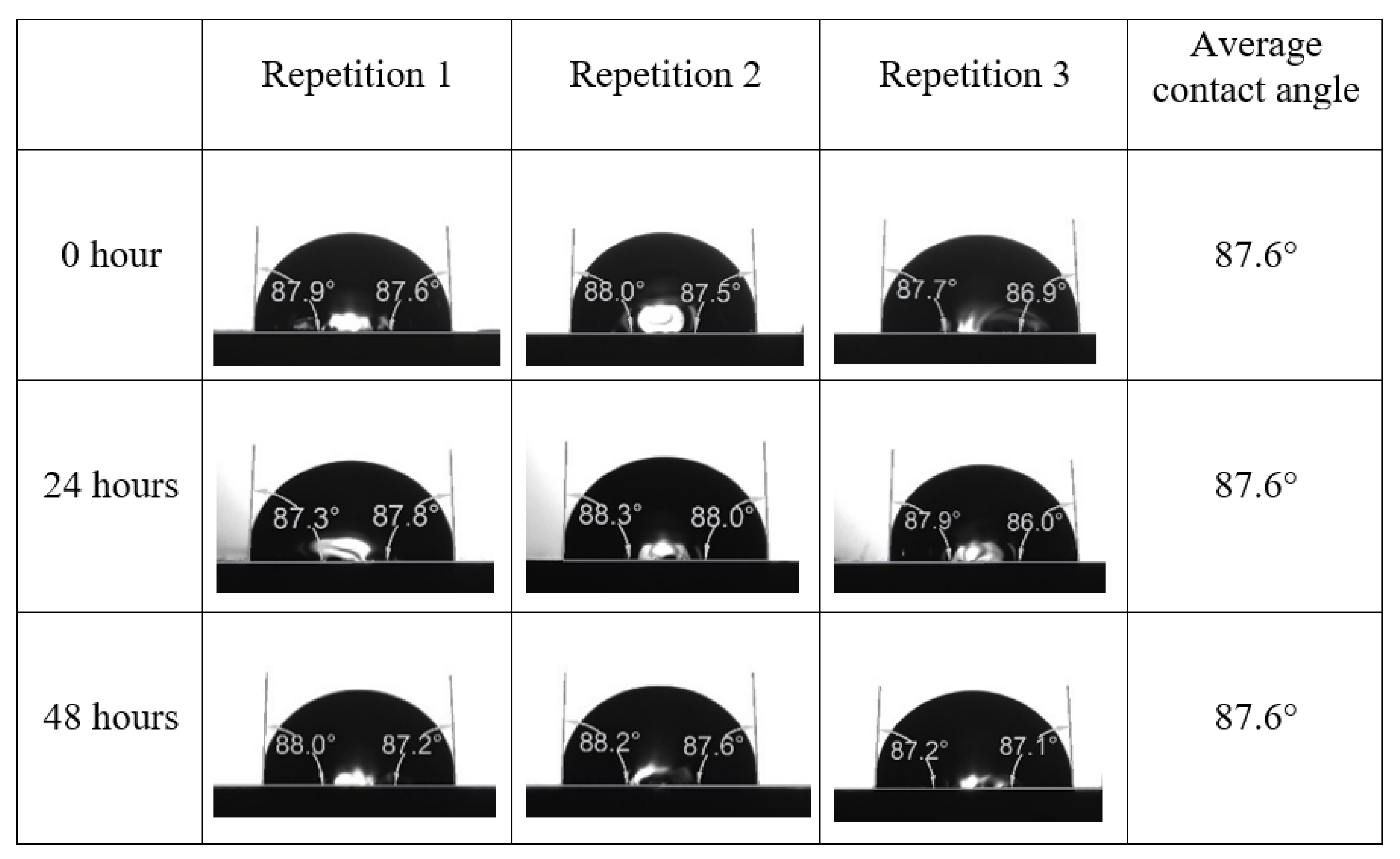 Energies 15 03058 g0a22