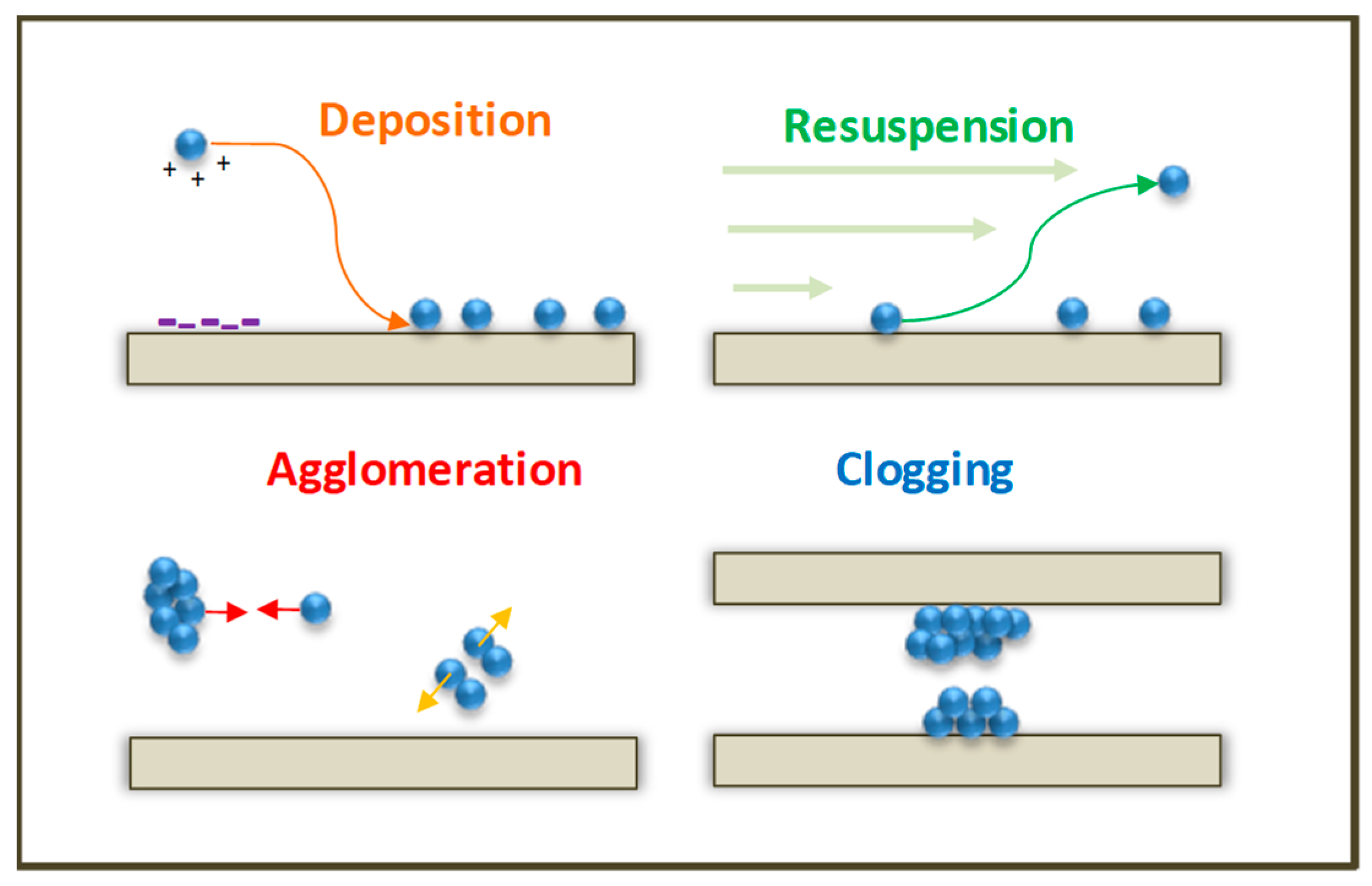 Energies 15 03059 g001