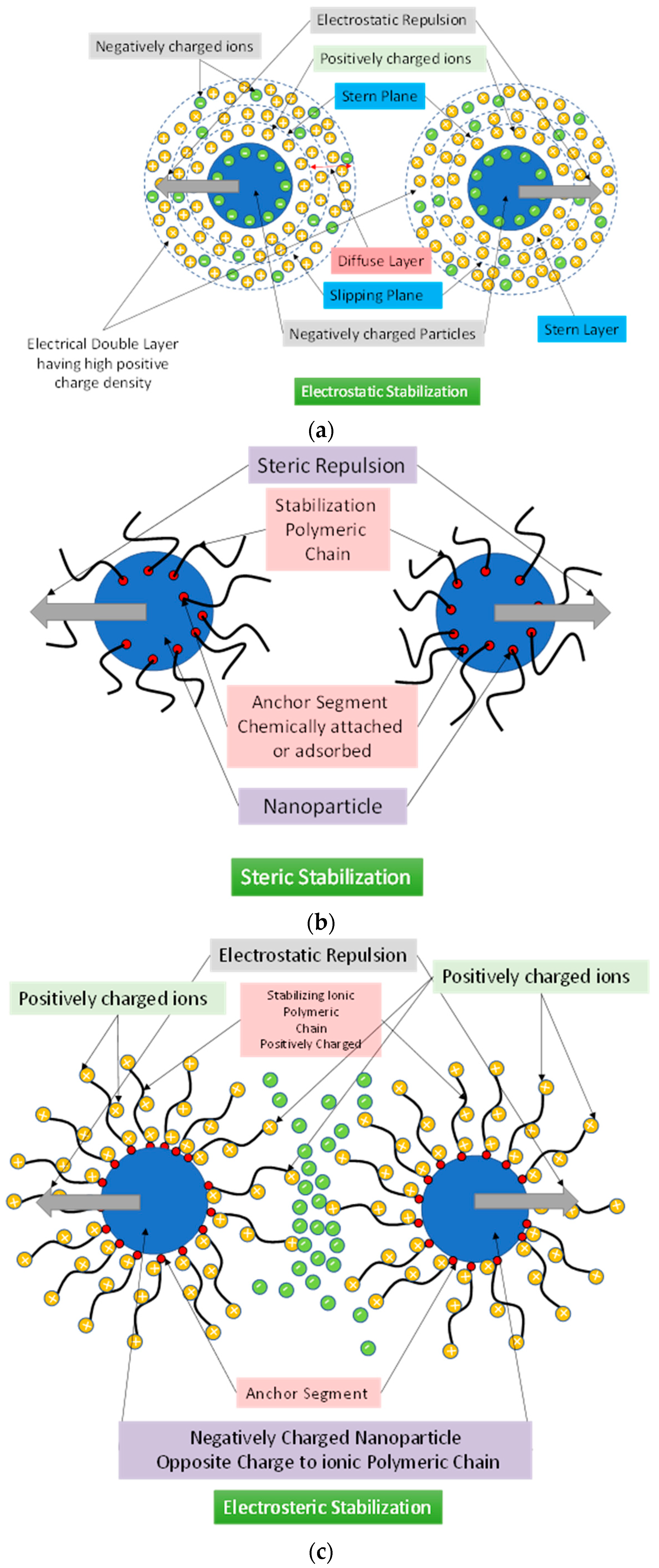 Energies 15 03059 g007