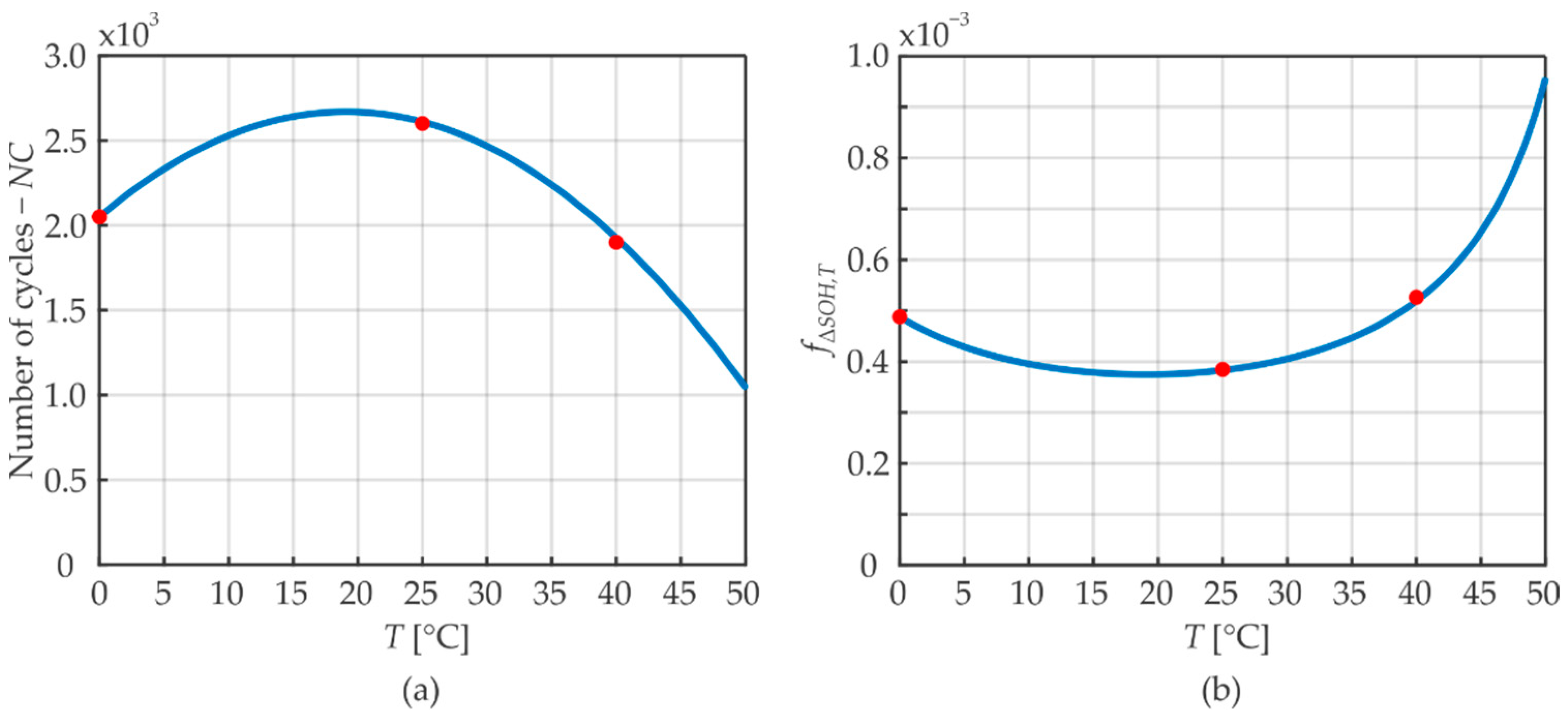 Energies 15 03060 g004 550