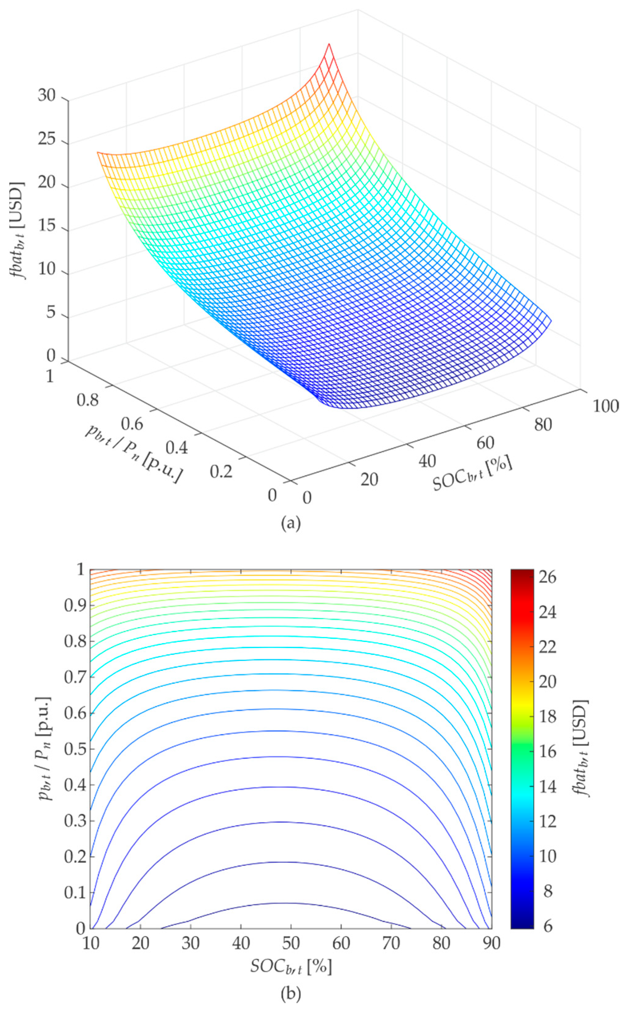 Energies 15 03060 g005 550