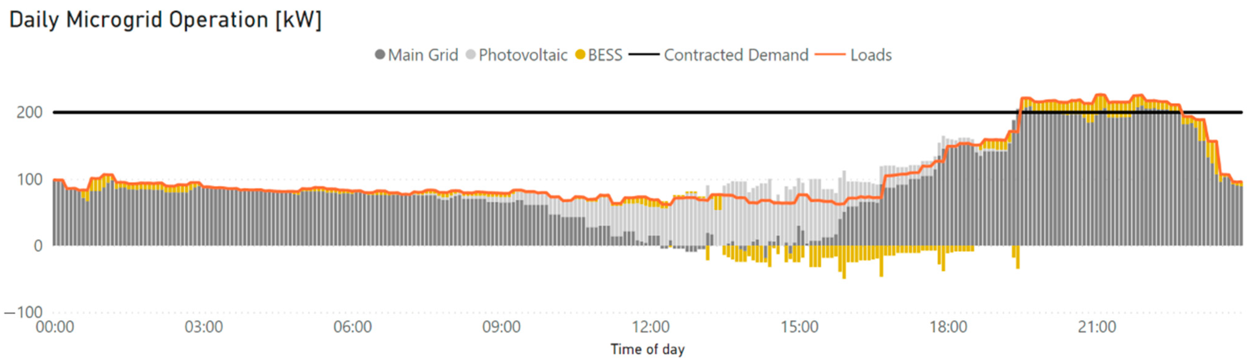 Energies 15 03060 g009 550