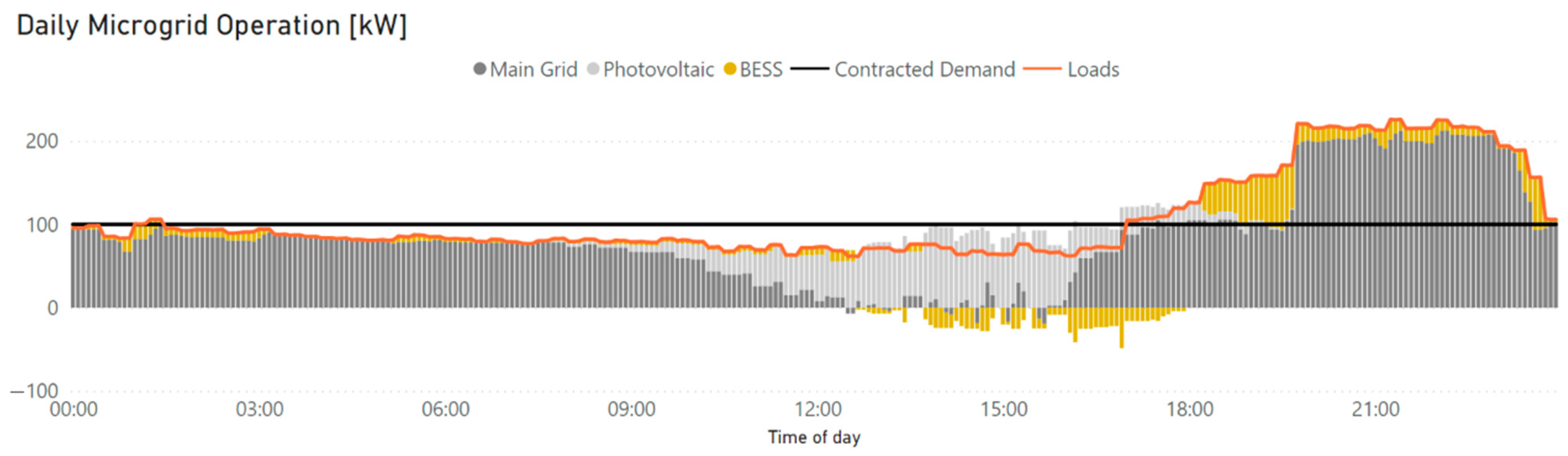 Energies 15 03060 g010 550