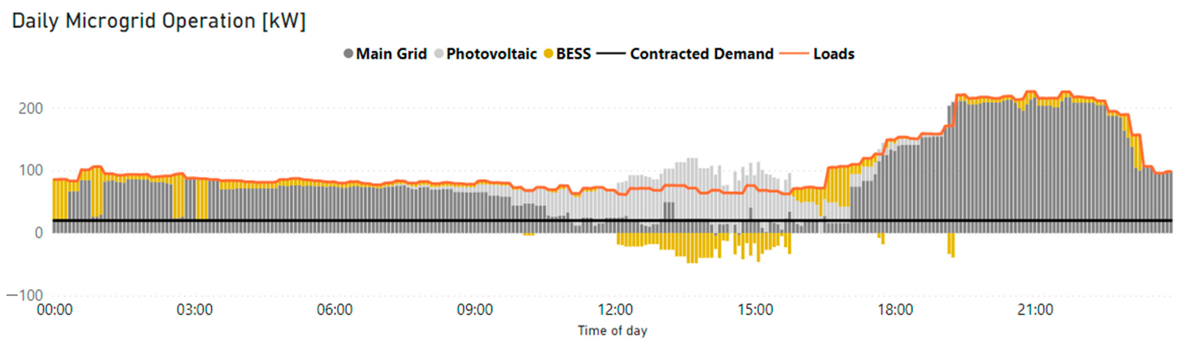 Energies 15 03060 g011 550