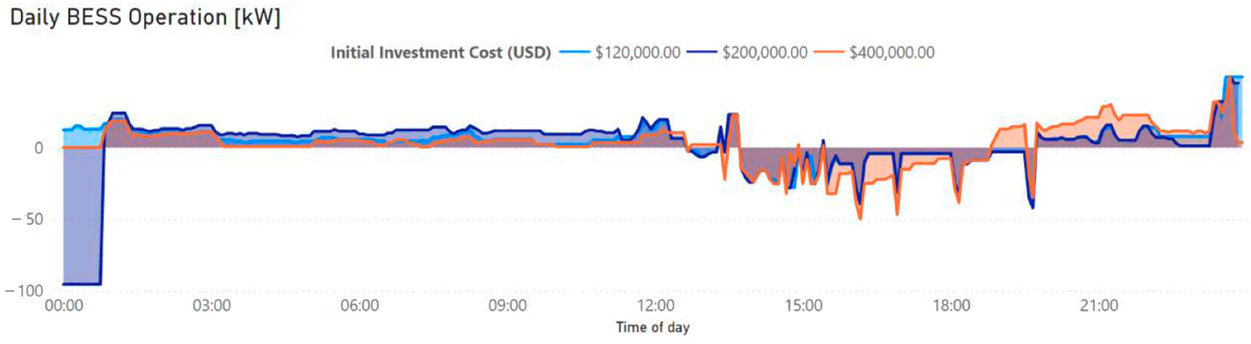 Energies 15 03060 g013 550