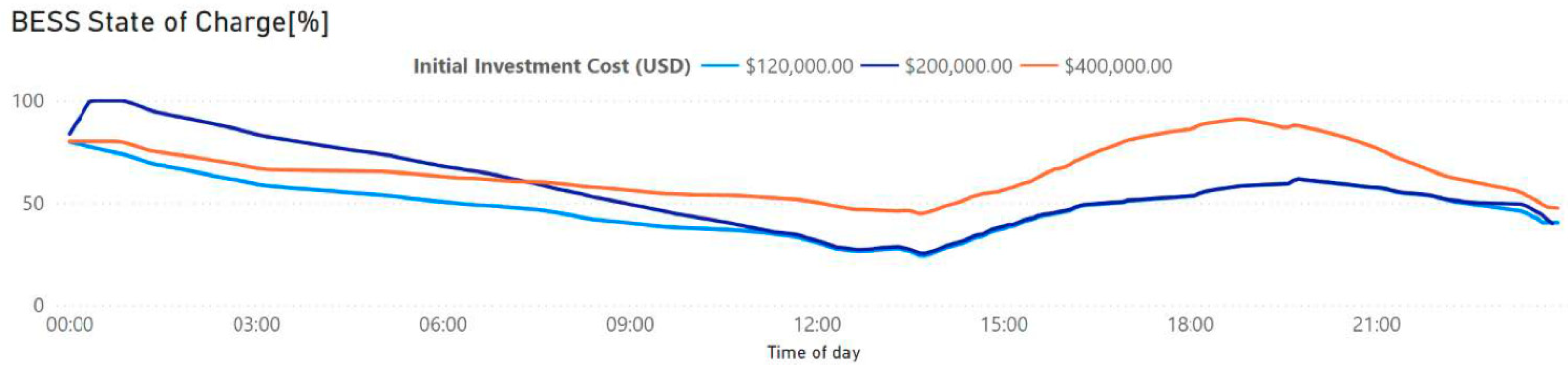 Energies 15 03060 g014 550