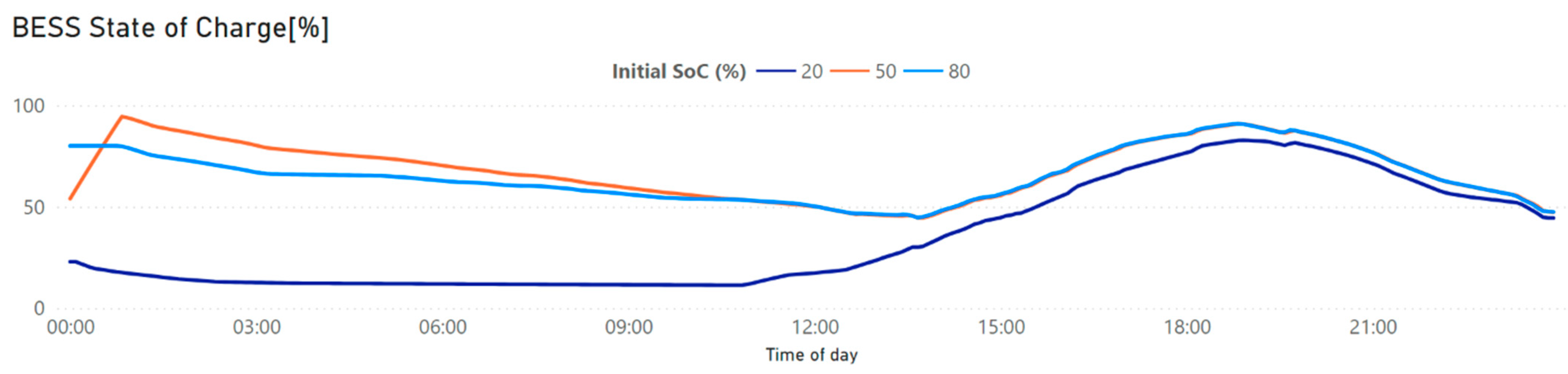 Energies 15 03060 g015 550