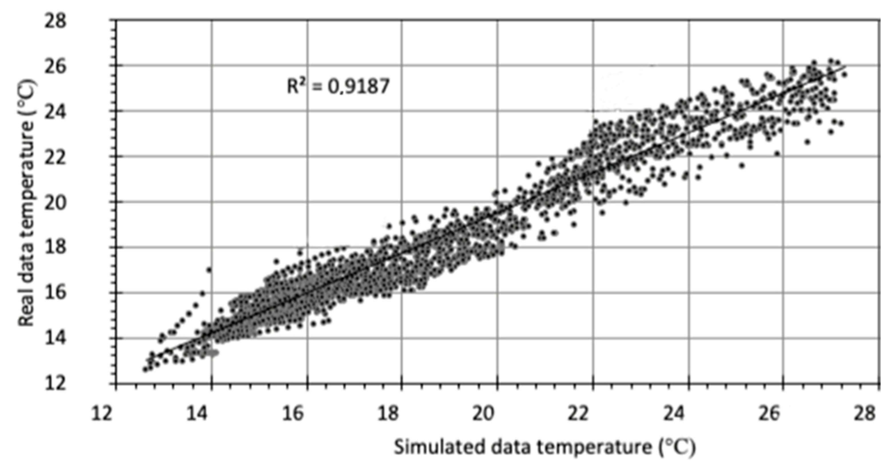 Energies 15 03061 g003 550