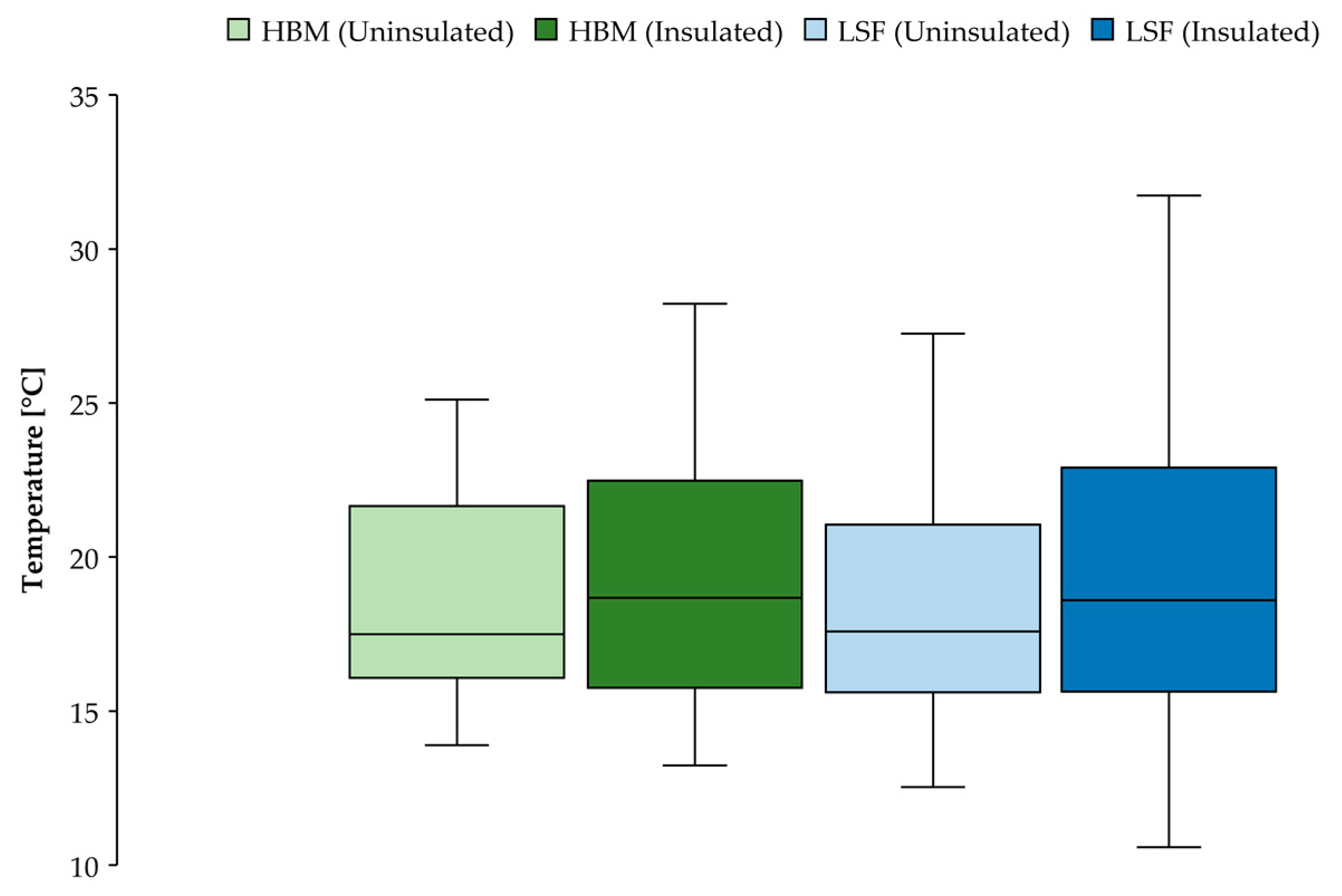 Energies 15 03061 g007 550