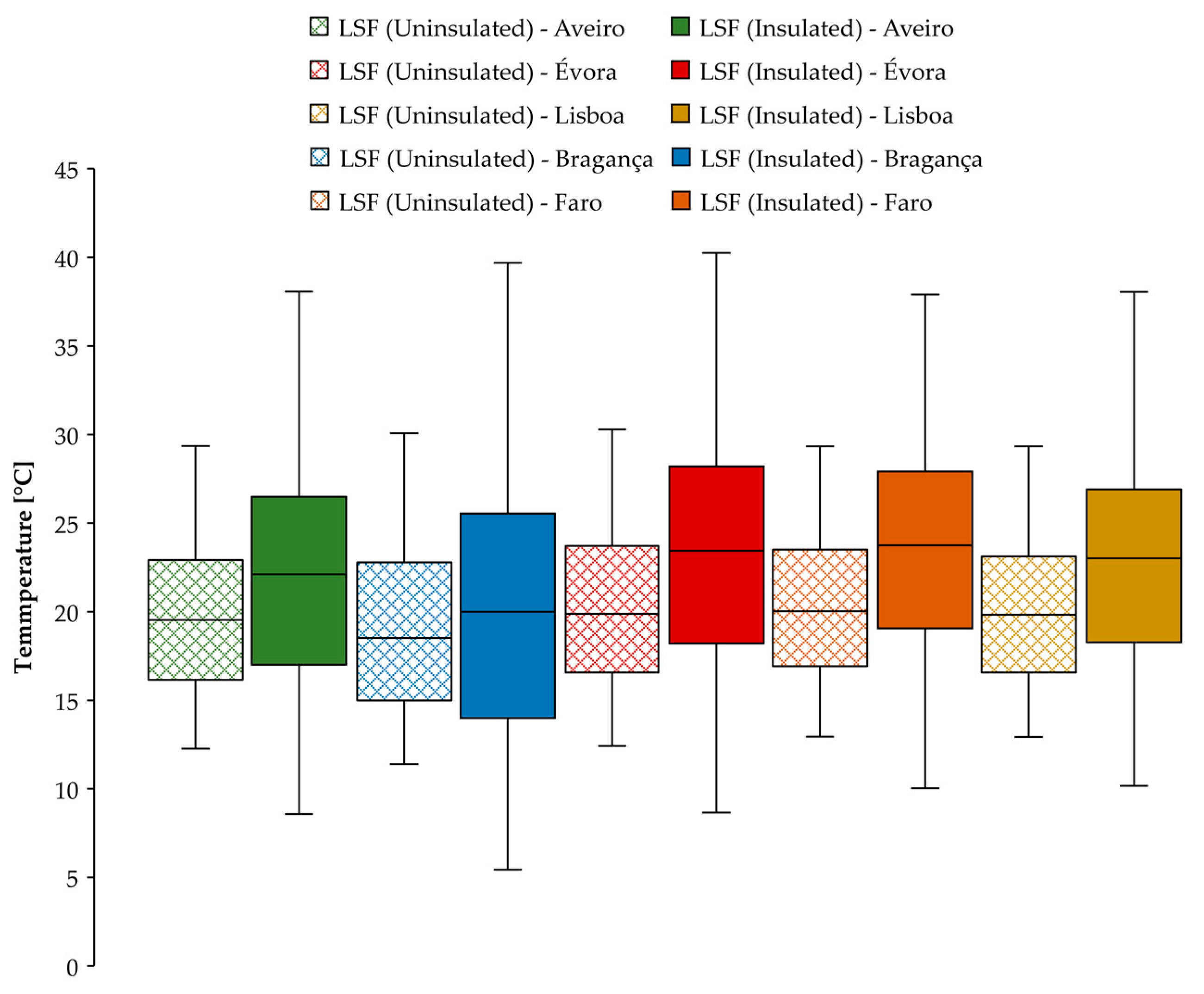 Energies 15 03061 g010 550