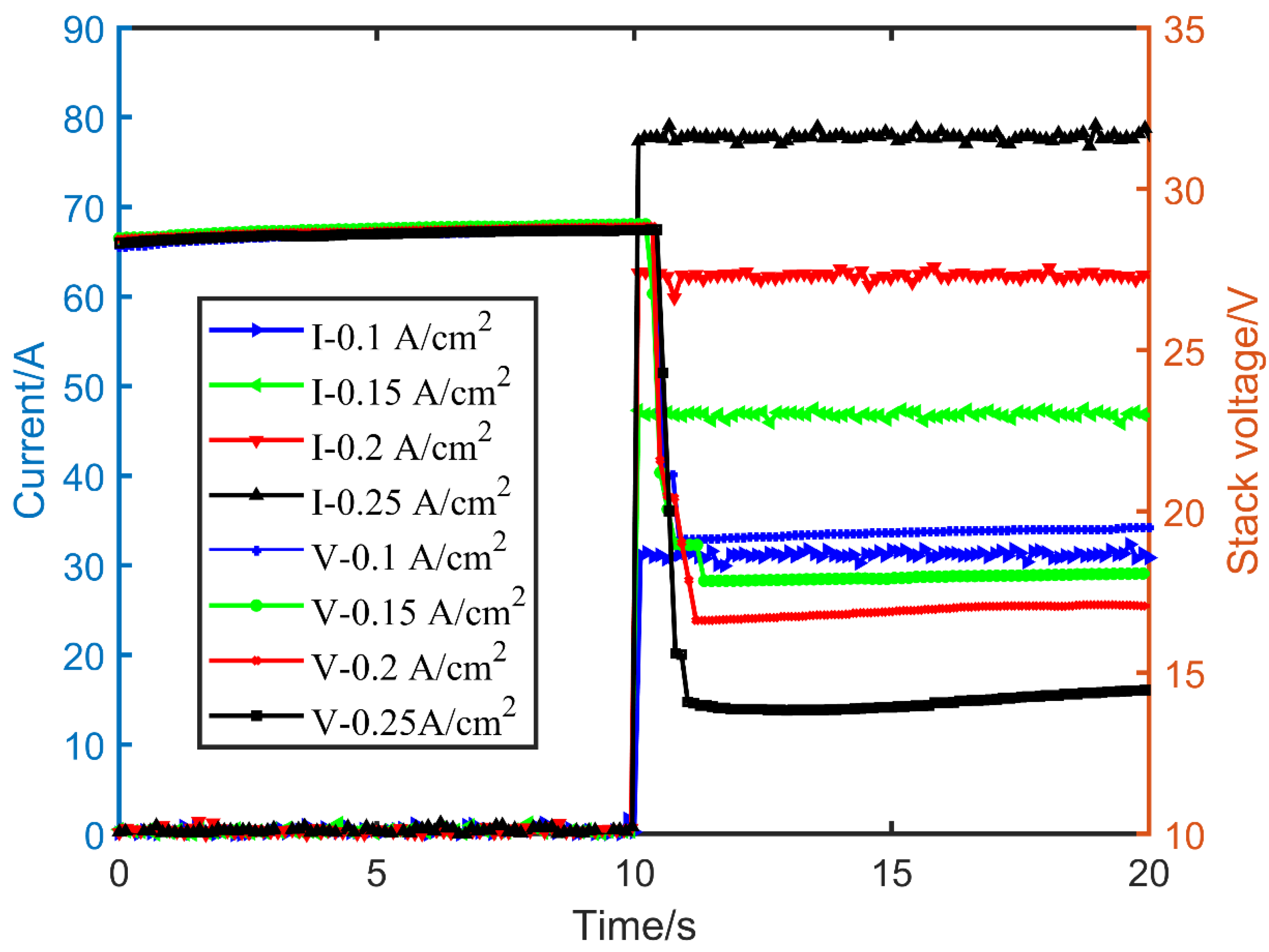 Energies 15 03062 g002