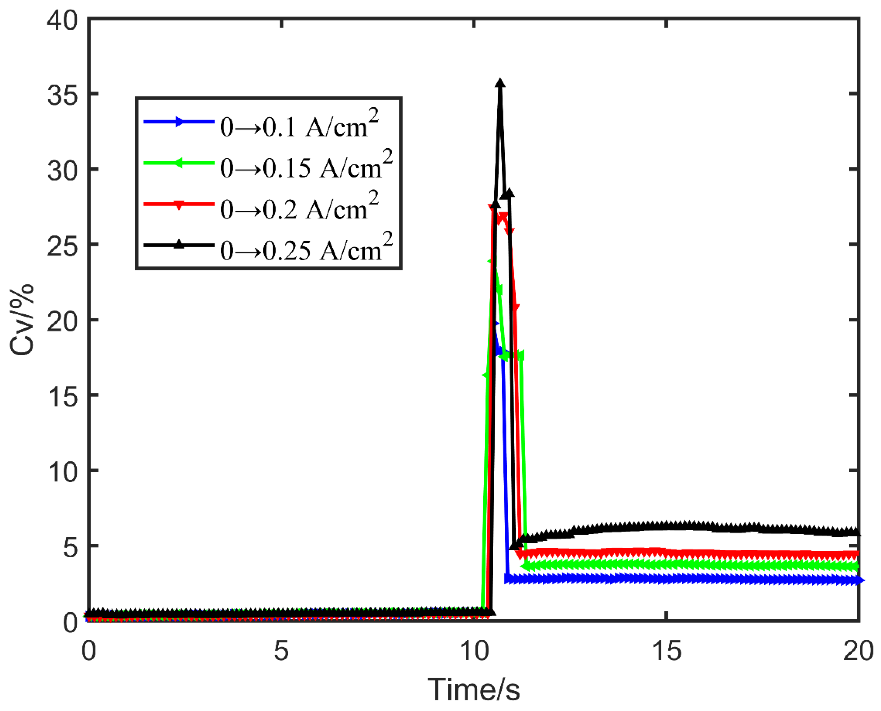 Energies 15 03062 g003