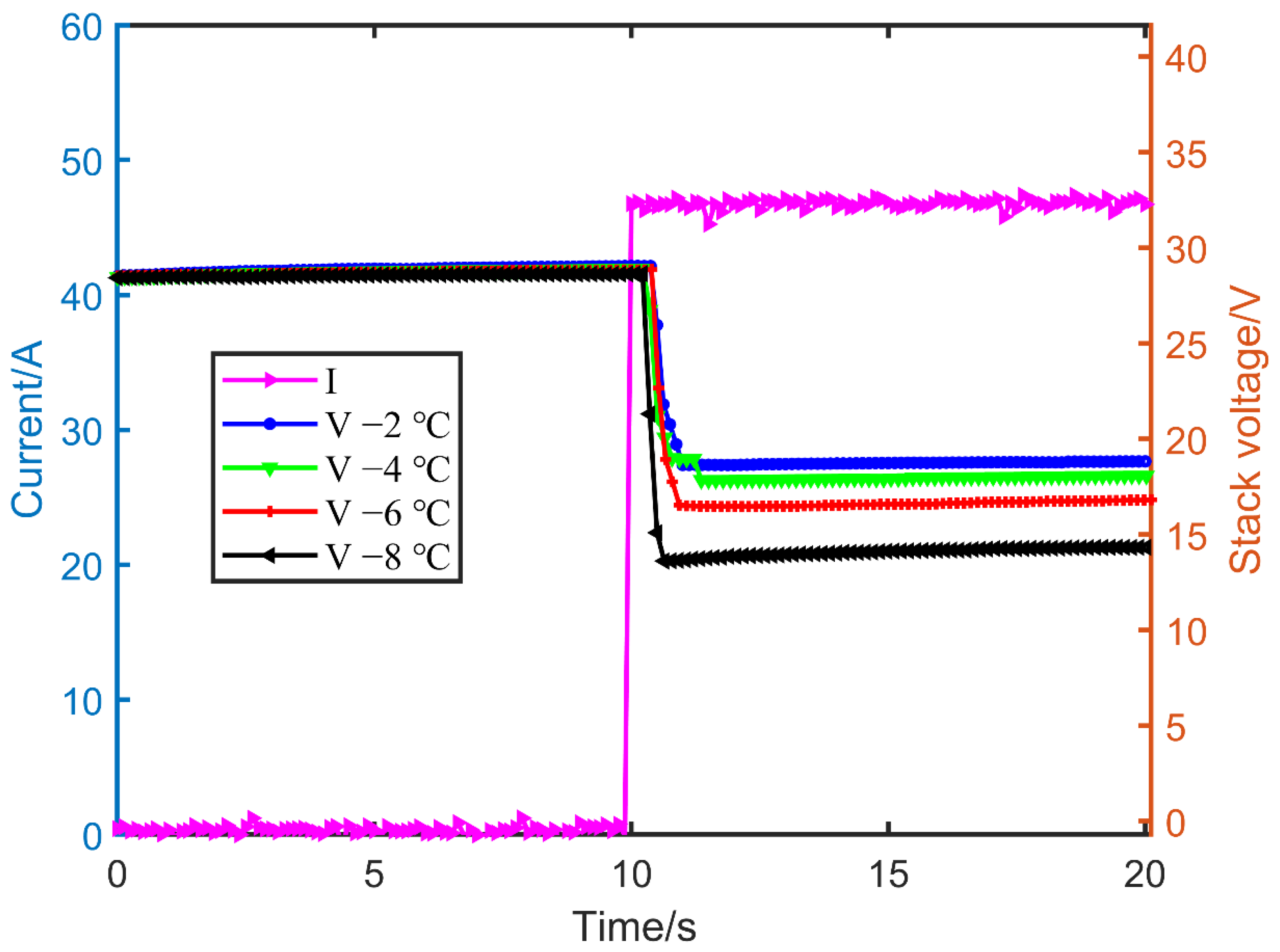Energies 15 03062 g004