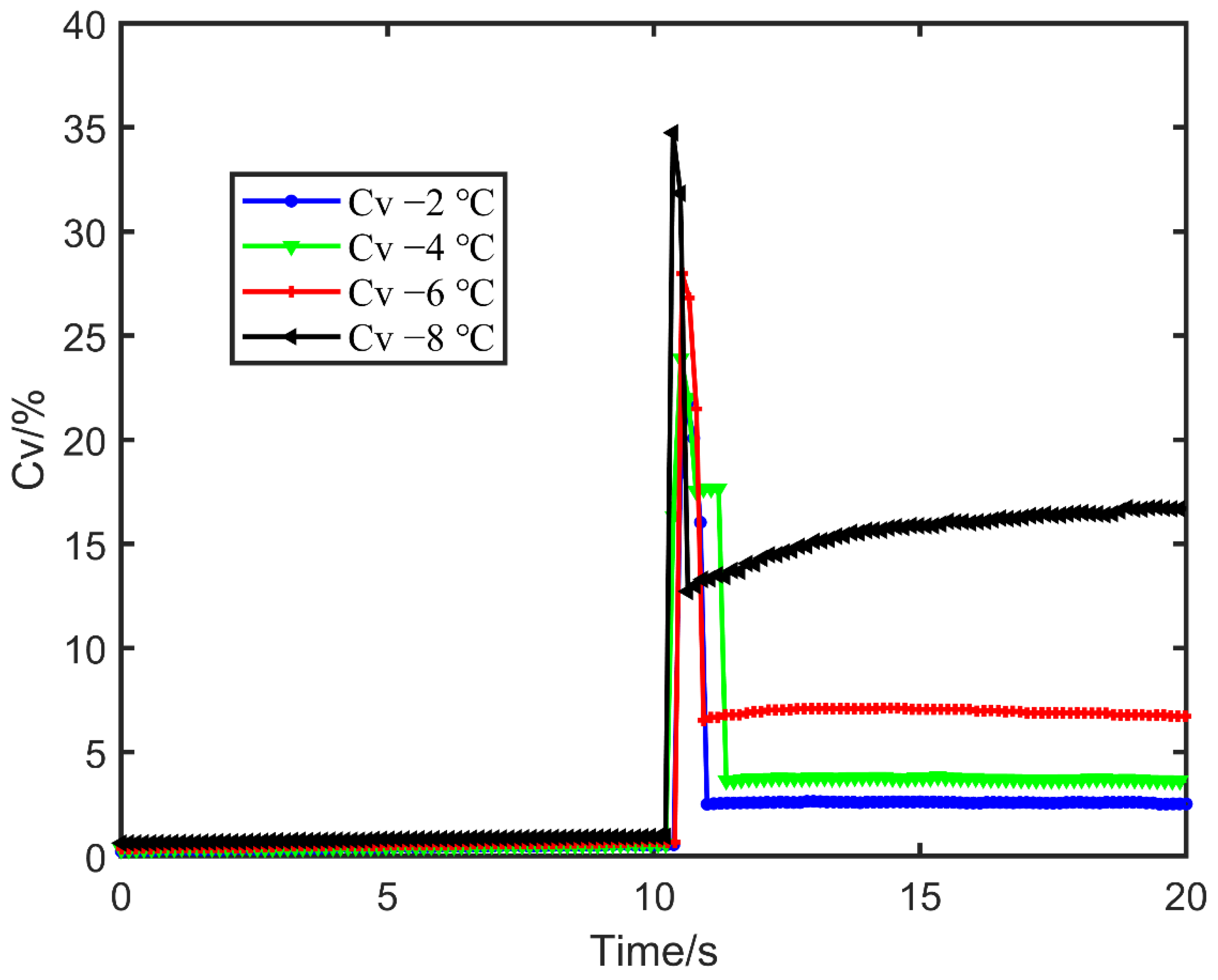Energies 15 03062 g005