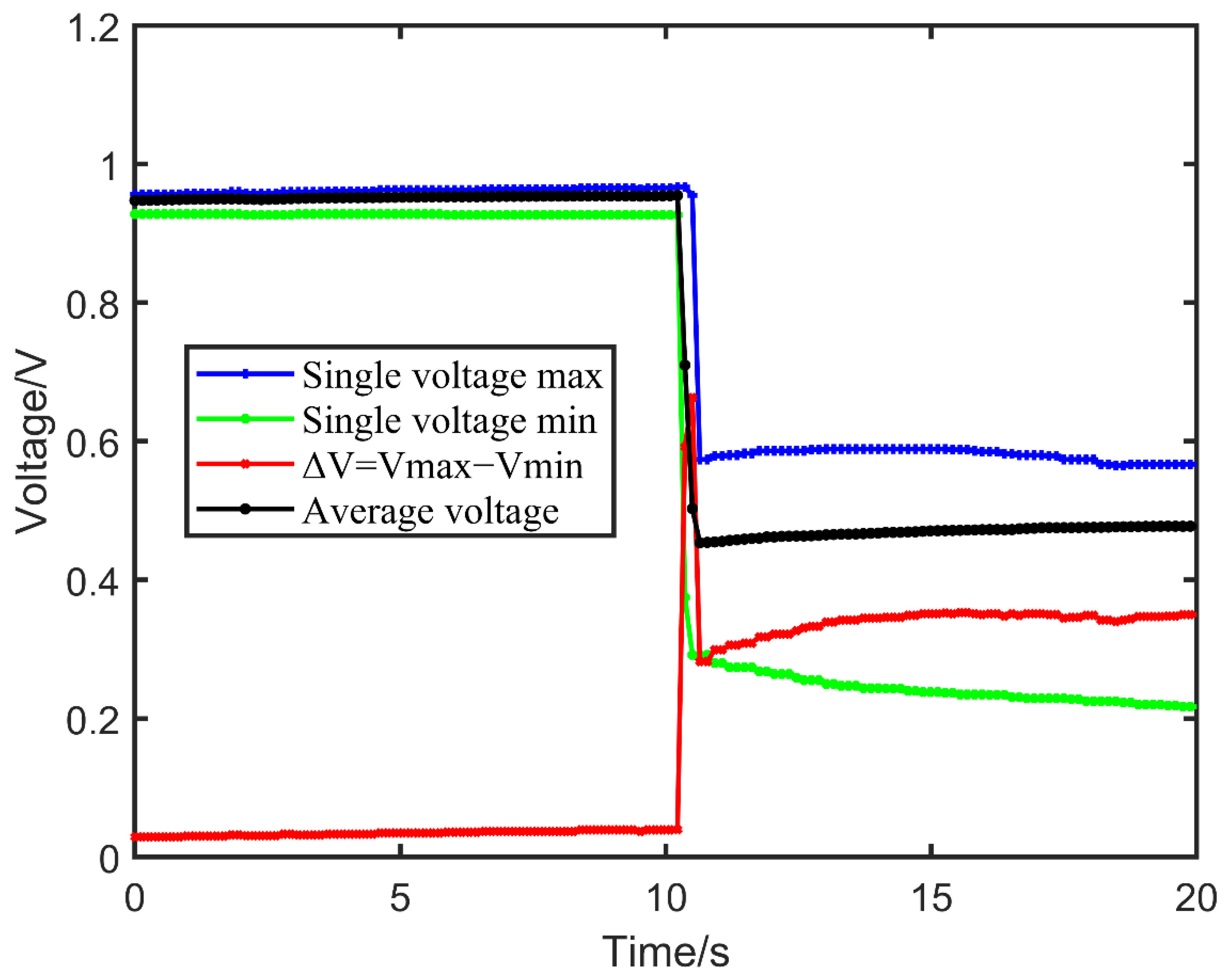 Energies 15 03062 g006