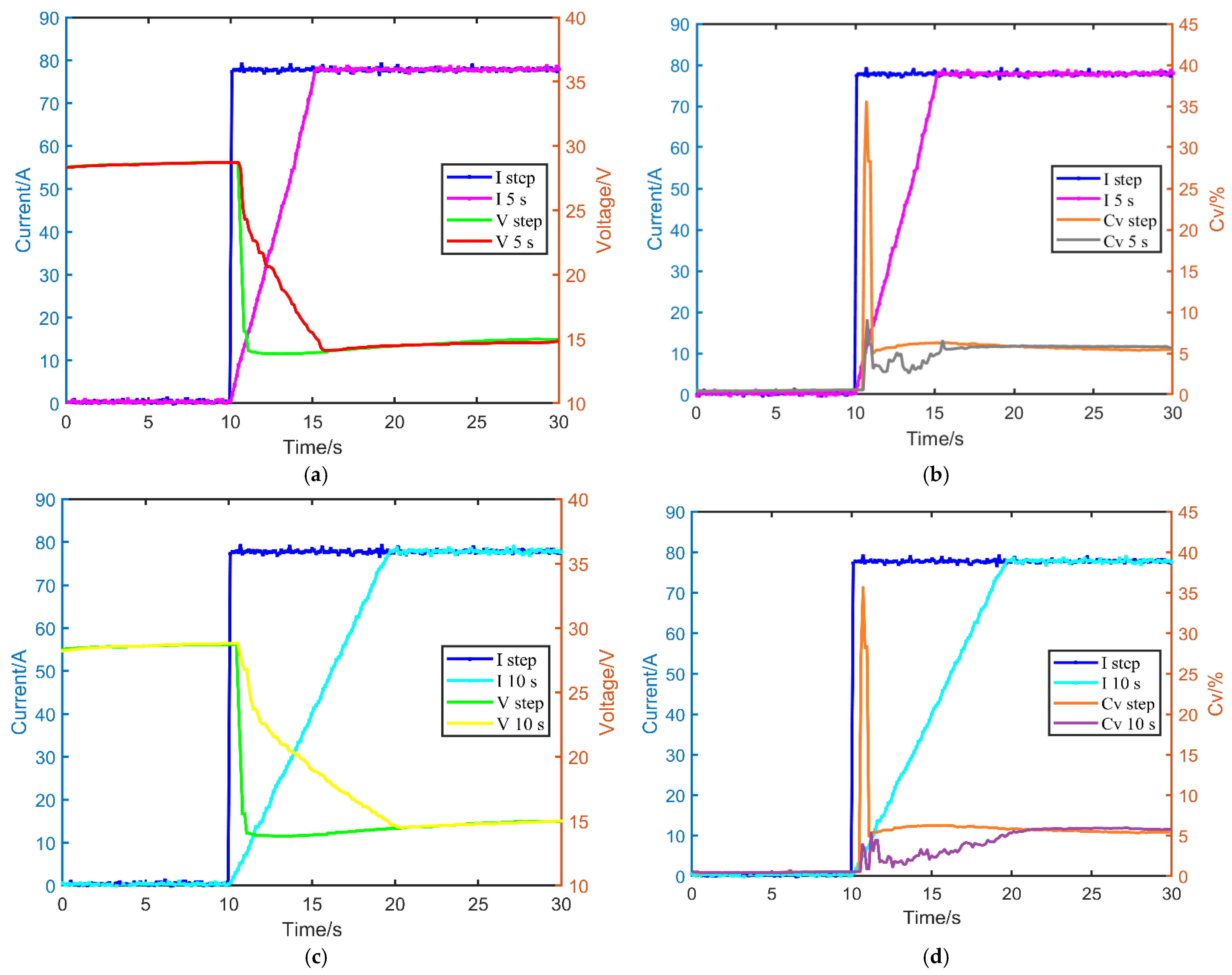 Energies 15 03062 g007a