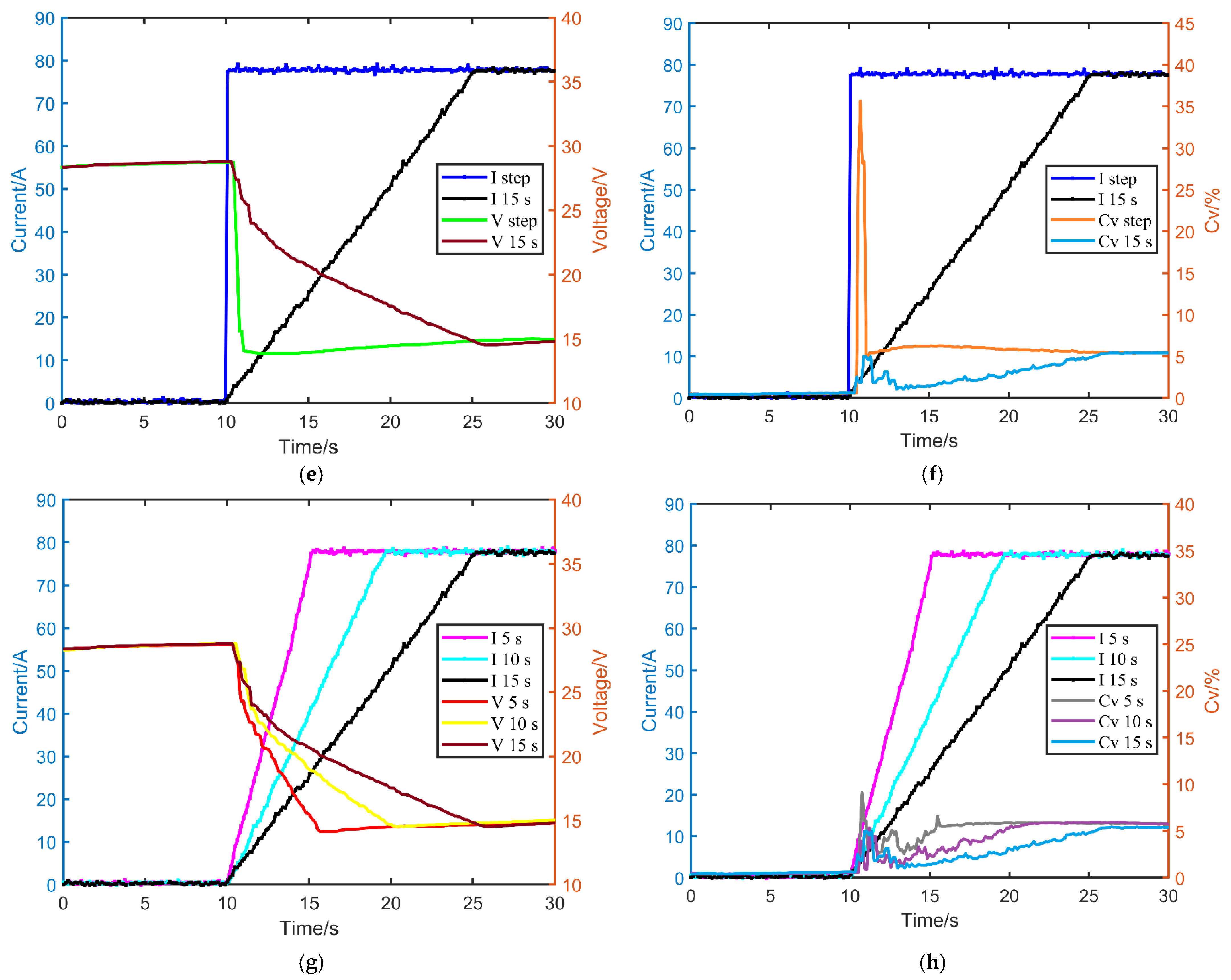 Energies 15 03062 g007b