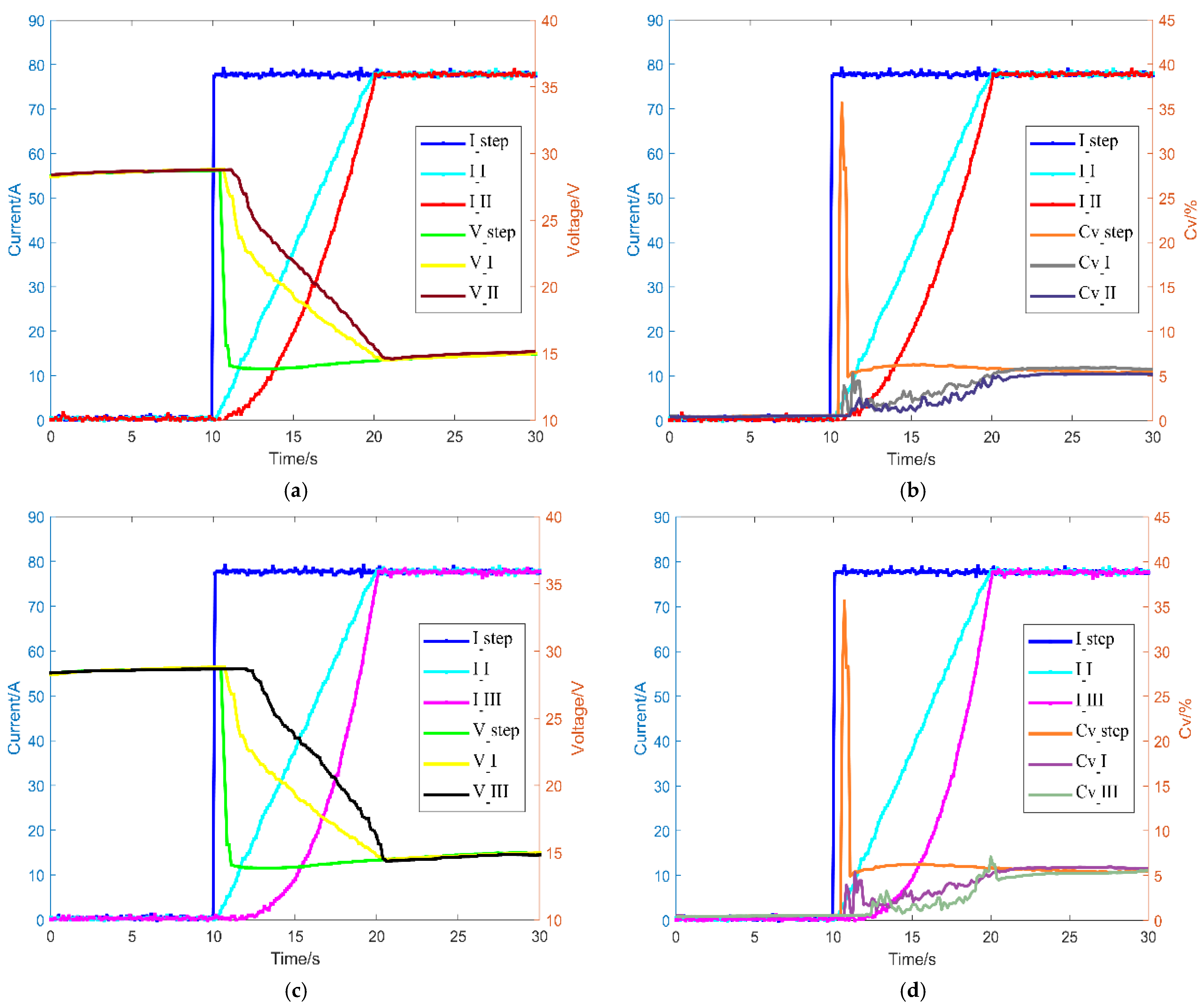 Energies 15 03062 g008a