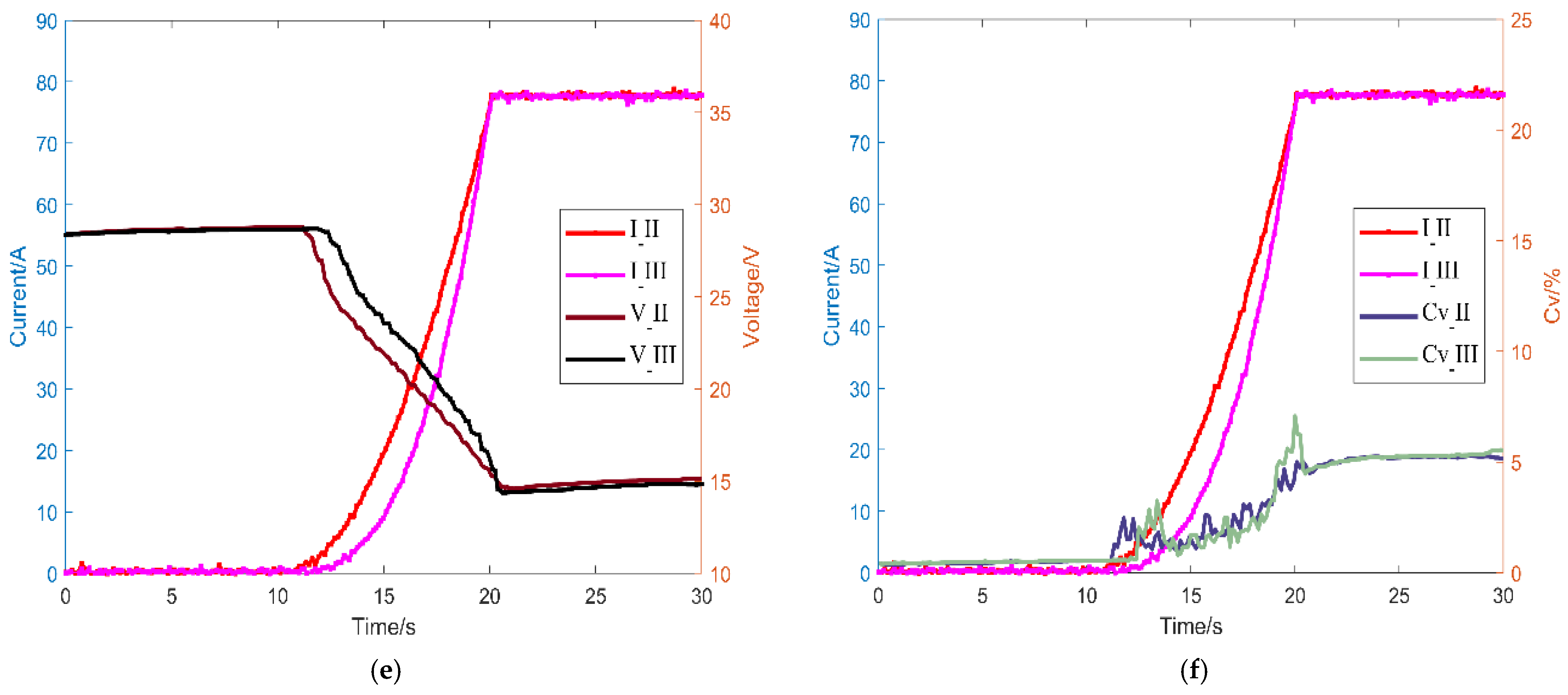Energies 15 03062 g008b