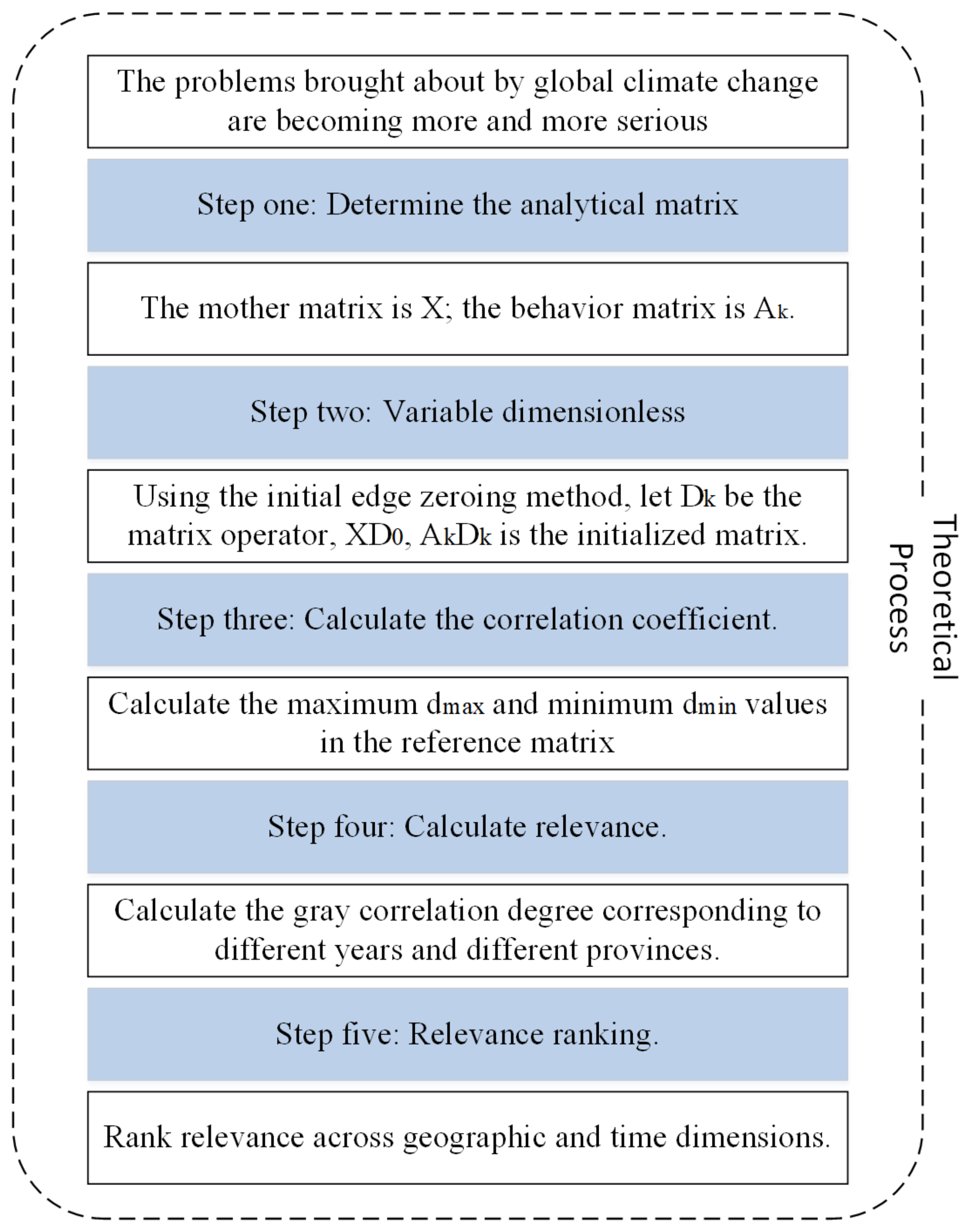 Energies 15 03064 g001 550