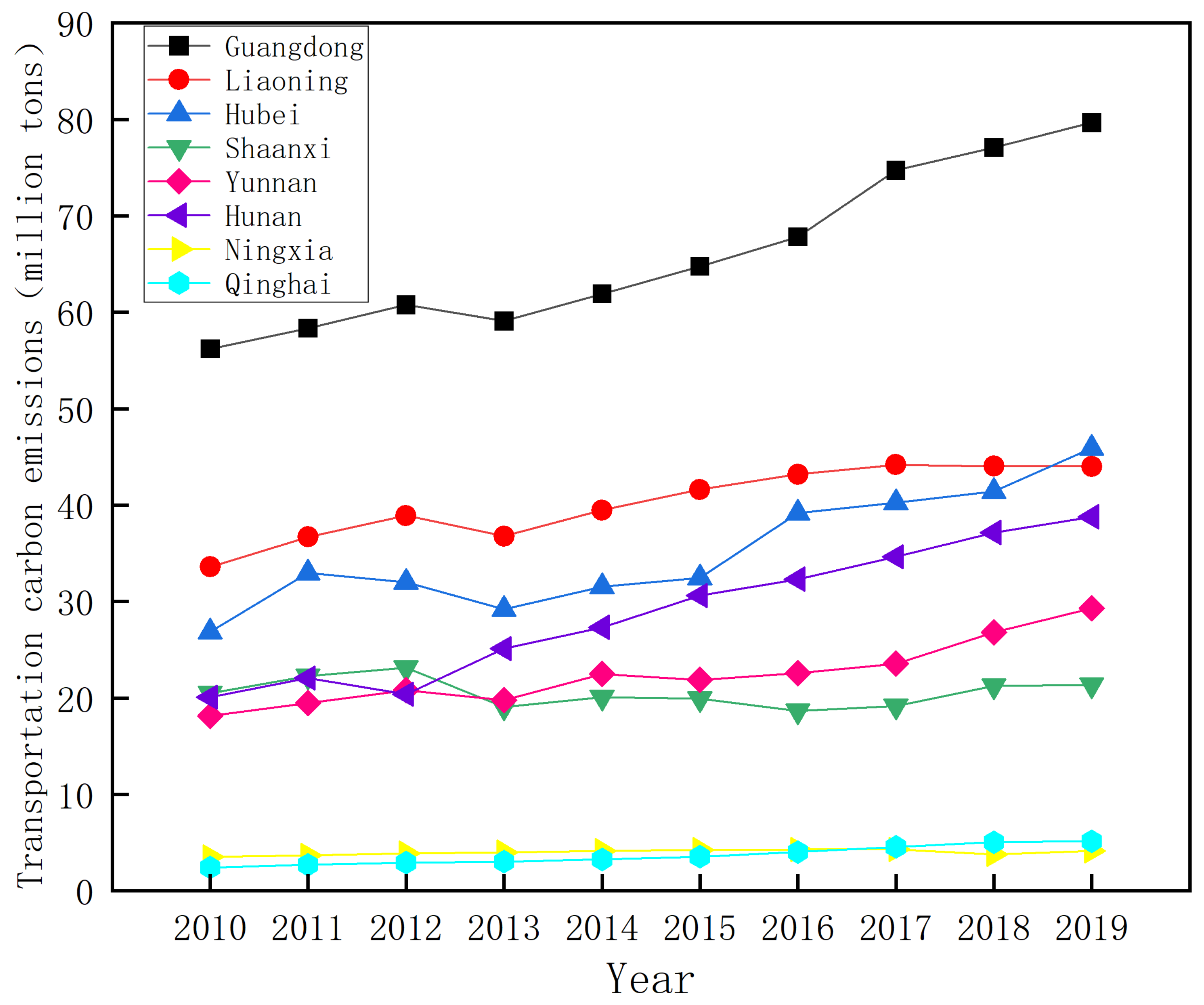 Energies 15 03064 g002 550