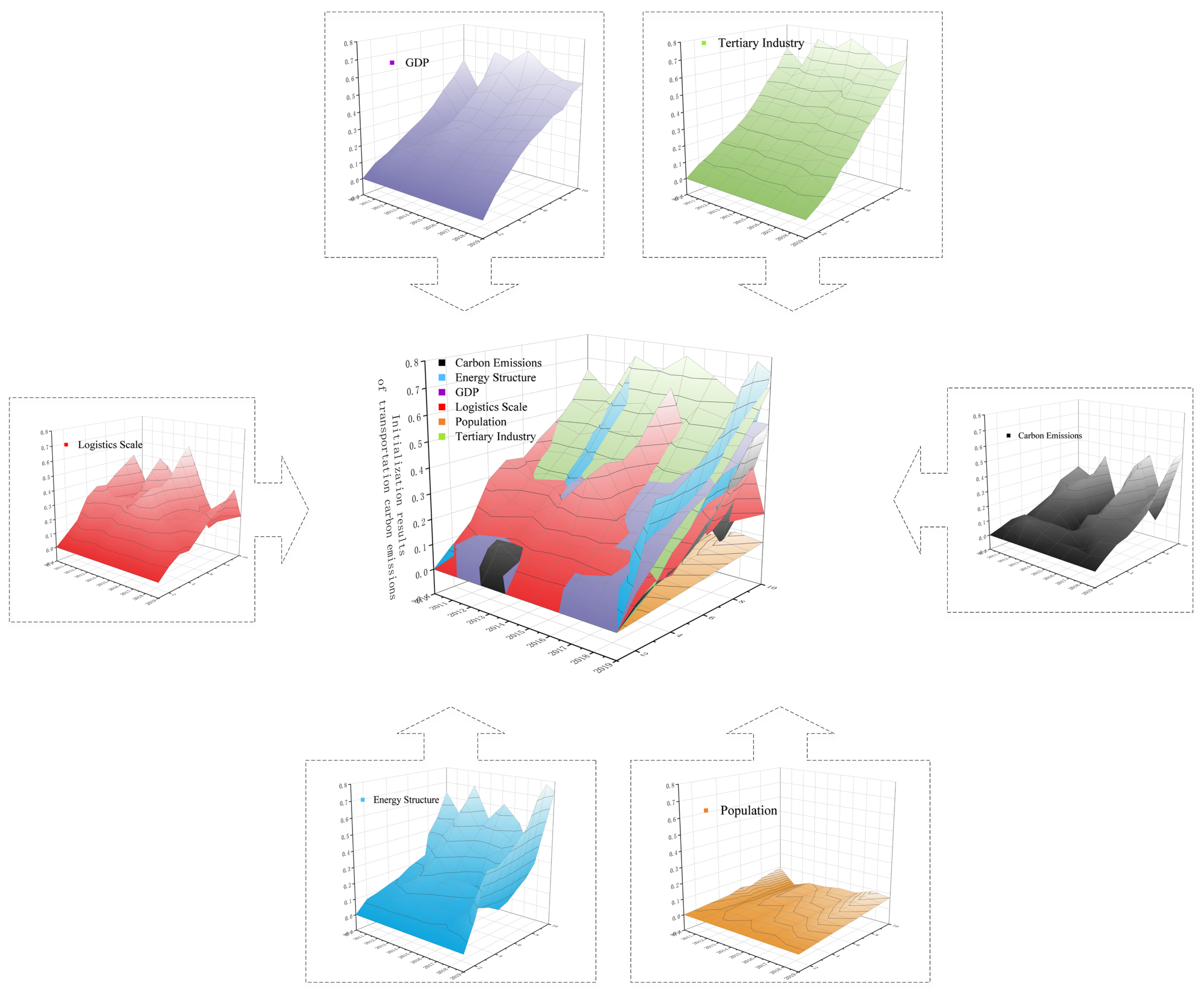 Energies 15 03064 g003 550