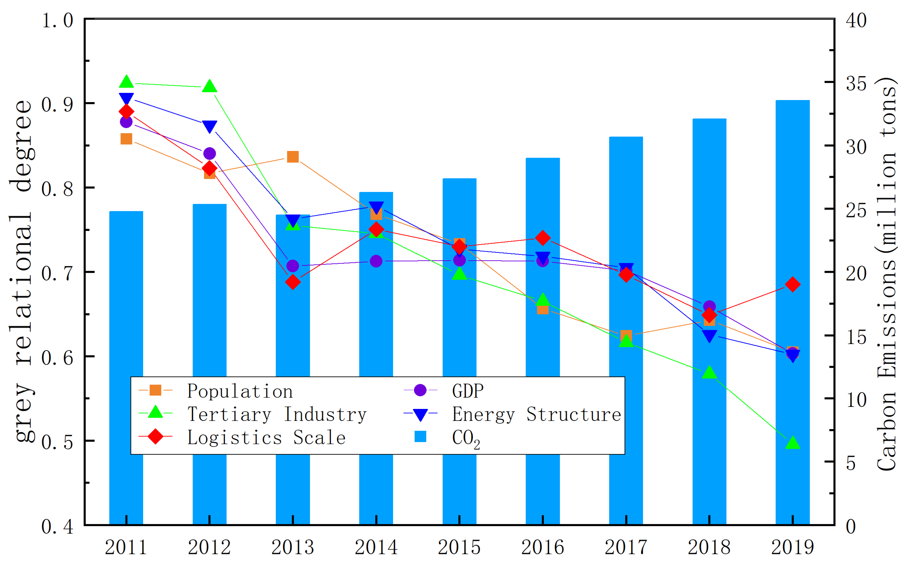 Energies 15 03064 g004 550