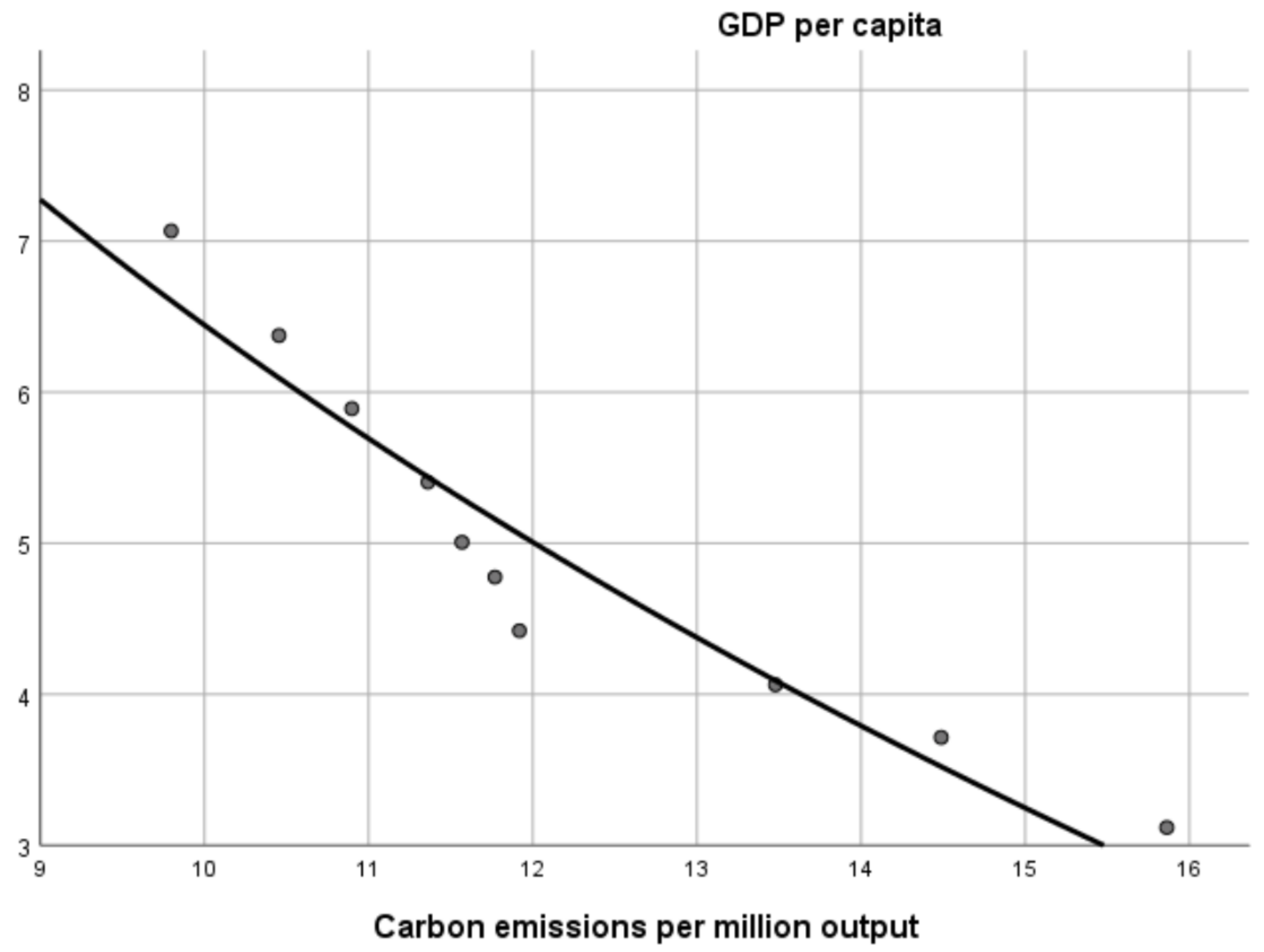 Energies 15 03064 g006 550