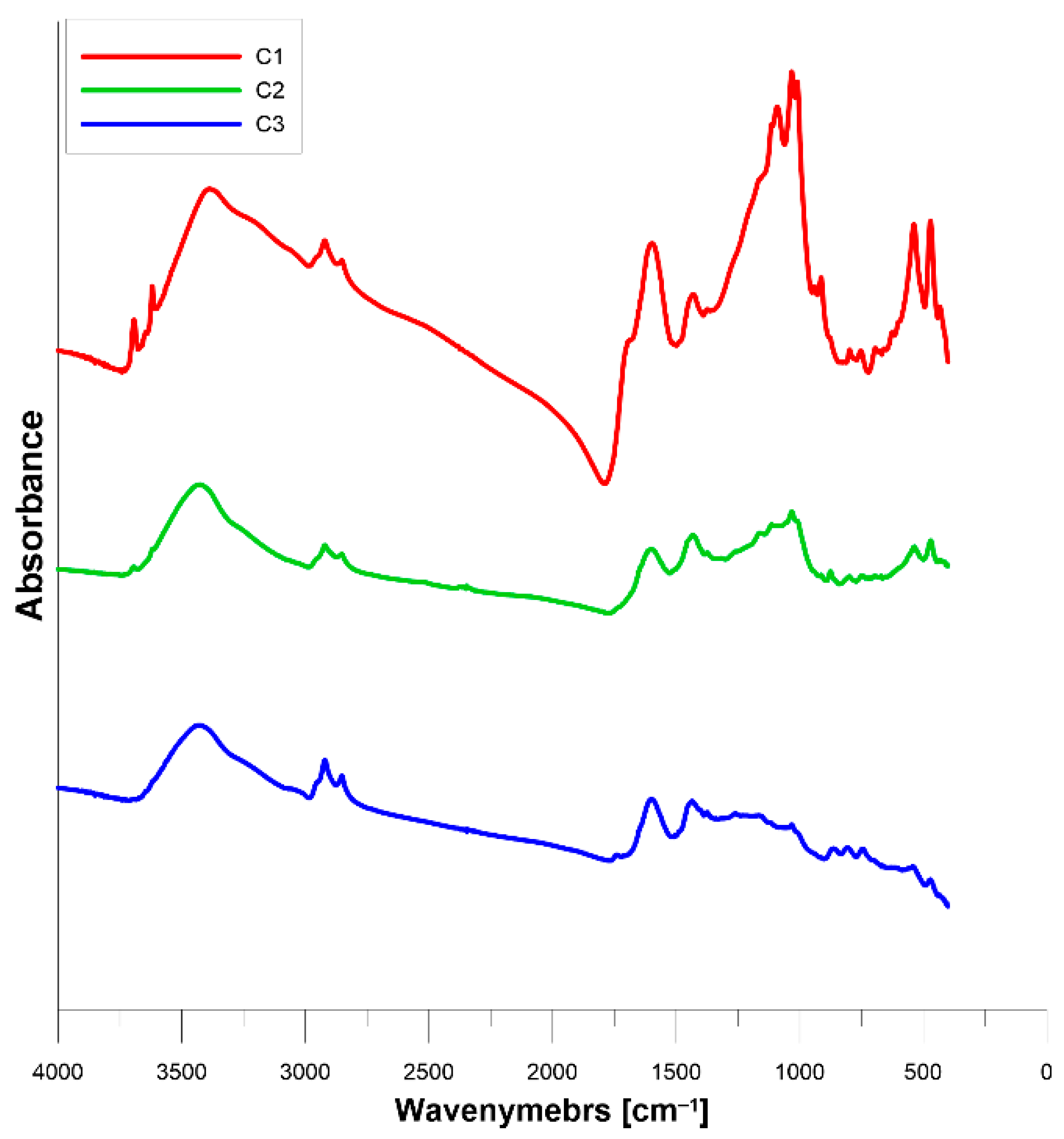 Energies 15 03065 g001 Energies 15 03065 g001
